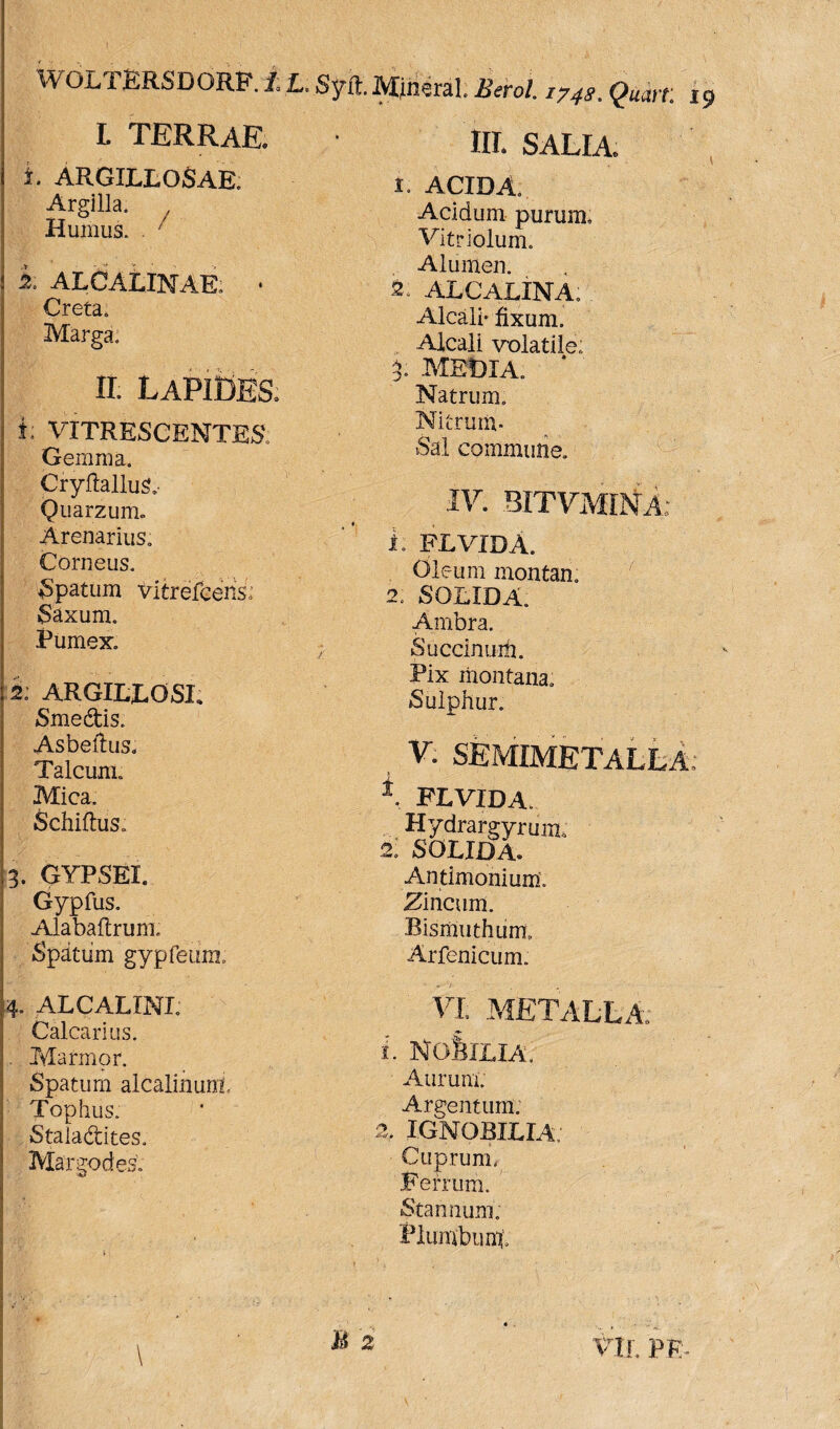 III. SALIA. L TERRAE. t. ARGILLOSAE. Argilla. Humus. 7 k ALCAtlNAE; • Creta. Marga. 11. lapides i: VITRESCENTES. Gemma. CryftalluS.' Quarziim. Arenarius. Corneus. Spatum vitrefcens; Saxum. Pumex. 2: ARGILLOSI. Smedtis. Asbellus. Talcum» Mica. Schiftus. 3. GYPSEI. Gypfus. Alabaftrum; Spatum gypfeuin. 4. ALCALXNI. Calcarius. . Marmor. Spatiim alcalinunt Tophus. Staladtites. Margodes. 1. ACIDA. Acidum purum, Vitriolum. Alumen. 2* ALCALINA. Alcali-fixum. Alcali volatile: 3. MEDIA. Natrum. Nitrum- Sal commune. IV. WFVMJNA: 1. FLVIDA. Oleum inontan. 2. SOLIDA. Ambra. Succinum. Pix montana. Sulphur. . V. SEMIMETALLA: t. FLVIDA. Hydrargyrum. 2; SOLIDA. Antimonium. Zincum. Bismuthum, Arfenicum. VL METALLA. 1. NofelLIA. Aurum. Argentum. 2, IGNOBILIA: Cuprum.- Ferrum. Stannum; Plumbum;