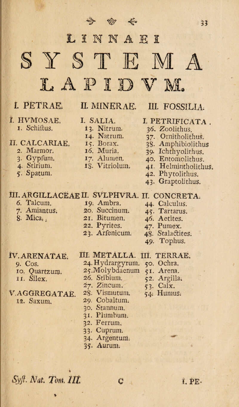 t, i A EI SYSTEMA LAPIDV M. I. PETRAE II. MINERAE. III. FOSSILIA. I PETRXFICATA . 36. Zoolithus. 37. Ornitholithus. 38. AmphibioJithus 39. Ichthyolithus. 40. Entomolithus. 41. Helmintholithus, 42. Phytolithus. 43. Graptolithus. III. ARGILLACEAE II. SVLPHVRA. II. CONCRETA, 6. 'Talcum. 19. Ainbra. 44. Calculus. t HVMOSAE. 1. Schiftus. II. CALCARIAE. 2. Marmor. 3. Gypfum. 4. Stirium. 5. Spatum. I. SALIA. 13. Nitrum. 14. Natrum. 15. Borax. 16. Muria. 17. Alumen. i 8- Vitriolum. 7. Amiantus. 8. Mica., 19. Ambra. 20. Succinum. 21. Bitumen. 22. Pyrites. 23. Arfenicum. IV. ARENATAE. 9. Cos. 10. Quartzum. 11. Silex. 26. Stibium. 27. Zincum. V. AGGREGATAE. 28. Vismutum. 12. Saxum. 29° Cobaltum. 30. Stannum. 31. Pltimbum. 32. Ferrum. 33. Cuprum. 34. Argentum. 35. Aurum. 44. Calculus. 45. Tartarus. 46. Aetites. 47. Pumex. 48. Stala&ites. 49. Tophus. m. metalla, iit. terrae. 24. Hydrargyrum. 50. Ochra. 25. Molybdaenum 51. Arena. 52. Argilla, 53. Calx. 54; Hiimus; Syjl. Nat. Tom. M t pe