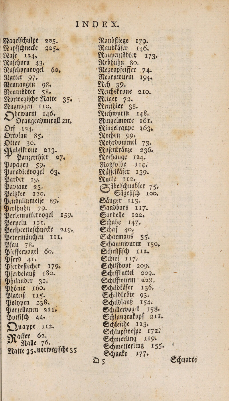 gtagdfcfjulpe 205. S&apficpnede 325* SMe 124, 3irtWont 43- giafejmwgd 6ot g^atter 97* ghnuaugen 98* 9h:inu&i)ter 58* 0^orrocgifc|)e 35* sftuanoijcu 110. rsbmurm 146* ^Drangeabmirafl 3ir# £>rf 124. Drtidan 85* Dt^r 30* mabjlfrone 213. 'r ^4tger*f)iev 27* «Papaget) 59* 3)arat>iegt)0gd 63% ^)arber 29. $am«ne 23. *J3d§fer 120«. QknDtdmmcife 89* sperl()u£m 79» 53cricmu(ten>pgci 159* sperpefn 12U $erfpccfti>fd)nt’cFe 219* spcrmnfincfKu m* $fau 78. (pfeffenwgd 6o* ^ferb 4 *♦ $ferDeficd>er 179* ^fevfcdaujj 180, ^jjilan&er 32- Wnfc 160. *)Mafcifj 115. ^Jjoippea 238. ^orjellancu au# $0tfif$ 44* jQuappe 112- ajacfer 62. 3iallc 76- Siacu as^wwcgiWcss Staubfliege 179. 9laubF4ftr 146* Staupencfltrtet 173. SRefr&ujm 80. 'SRescnpfeiffet 74« 9ieafnt»ttrm 194*. 91 c8 39- 9id#Fvane aicv SEdger 72. 9ienf&tep 38- Stre$n>urm 148*. gimgdmotte x6i* SRingelraupe 163* SlDc^m 99* sftofjrfcommd 73- Sftofenfrdnje 236* fftotbauge 124. Stofcfplfre J14; SRilffriFfifflP' 139* fflffufftf TI2* tpz&btl$MbUv 75* w ©dgeftjcf) 100* ®<5uger 1x3. 0an&&arl 117* ©arbefle iaa* ©c&abe 147. ©d)iif 40- ©$armau$ 35V ©c|aumft>untt 150«. ©d)dififc& xi 2* ©d)id 117V ©djiffbaot 209- ©djifffuttd 209., 0d)iffn)urm 22%, ©cpbfdfet 136«. ©djtlbfrott 93- ©$ilblaug 154- 1 . 158- ©cfdangcnfopf ziu ©$fe®<? i*3* 0d)lupftt)cfpe 172- ©mmerliag H9* ©cbinetmlmg 155* Cc&iwfe 177» »Q 5 < 1