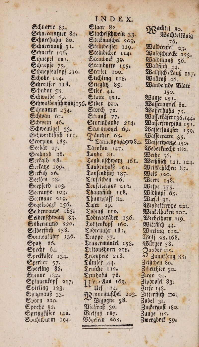 ©c&twrre 83. ©c&ncdhnftw 84» 0cl;iia’t)u|)u 80. ©djiuemaug. 31. ©cBnccFe 196. ©d)uepd iaii 0cbru’p(\' 73. @$nepfenfrpf 210, ®d}olk 114« ©c&rcitfcr xi 8. 0£fnUnU 53* ©cfjmaibe *9* ~.. — 0c&ma!benfcpman5r56,0tlcc xoo. ©d)»amm 234«. @tord) 72. ©cfwan 67* ©cfwin 46* ©djmeiniad 33* ©d;u>ert>rftfi$ m, ®cbrpifttt 183. INDEX* ©faar 82» ©tac&dfcprodtt 33. ©ttifmufcjjd 209* ®teftibeif[er 119. Ctdnbtcfcr 114* ©tcmbmf 39* ©tcintmffe 1x5* ©tcriit 100* Srti#ng n8i CiiegliS Bs* ©der 41. ©tmte iai. ©eebdr 27« ®;e{mub 28. ©ecfalb a 8; ©e-da^e 199* ®eefu§ 26* ©relfiro 28. ©cepfcrD 103* ©eeraupe 103. ©retorme a 19. ©egdppgd 15^ ©dbetiraupe 163, 83 COBintiunp 220. ©i&erfficB 158* ®unnenF4ffl? J3& 0p«g 86* Cpetftf 64* ©pedFdfer 134* ©perber 57* ©peditig 86. ©pinne 182* ©pitmenfopf 217* ©pirling 123* ©pi<mauji 33* ®ppru 220* ©prebe 82* ©pnmjfdfer 142. ®ptt&l$urm 194* ©£vau$ 77. ®turm$auBe 214* ©turmpogel 69* Q'duc&er 68* ^ianathp«tflgrp84 £aroFgn 147. Zanht 8-r. SaubcKfcpft?ari| 161. Sauben^alj? 161* iaufenWujj 187* Jdfdd?en 26. Stufd&figa* a 16* Xjmunfifcj) 118* t^mnpfaff 84* £igcr 39* Xtf&iaf no. XoDteuardber 136* ioMenfopf 160, ^obiiuufr 181. £rappe 77. £rauernianfd 158. Jfrifan^orti aig. Srompde 218* Xumla% 44* £rufc!)e 112. Sru.f&fl&tt ?3* iffer>*iia$ 169. Urf »24. ^enuimufcfjd 203 ^SBigogtie 38* ©fdfrafi 30* ©idfnf? 187* $5gdd« aog ^aacBfcl 80* ^ »«5feiBnig ^ f 7.6» SBdbfeufd 23, 223* SBalbmaug 36» 2Bafififcf) 44. fJEOal/fifc^ ^ 187 SMruj? 26» SBanDdttfoe _ I5a 3Ban$e 151. SBajTeramfd 82» SBajfVrjju&n 75. SBaffcrHfcri36*i44i SBaffcrfcurpion 151. SBafferjtmgfer 159, Skfierraue 35. 20a(femaflje 150* 2Bebcrfnec&( 182. 233eif)e 36* * 2Bd§ftf4 i2i* 124» 20tfj?ft${dKri 8?* 3$d£ 120, 3Berre 148* 5©efpe 175. 2B«&6opf 65* SSBiefd 31. SBinbdfreppe 221* SEBmfd&afeR 207* %3Bfr6d&&m 219* SBidSfcp 44. SSfrttlttig 1x2. ;Bo(f 28.168. SBtlraer 58. Savhev u<c* 3auuF|iug 88. 3dftcf)cn 86. 3/bettf)icr 30. 3id}e u*. 3ipbrofd 83. 3srfc 148* 3iderpf$ no., 3»bcl 3** Sutfergafl igo. gURge 115. 3»crgbpcf 39* 1