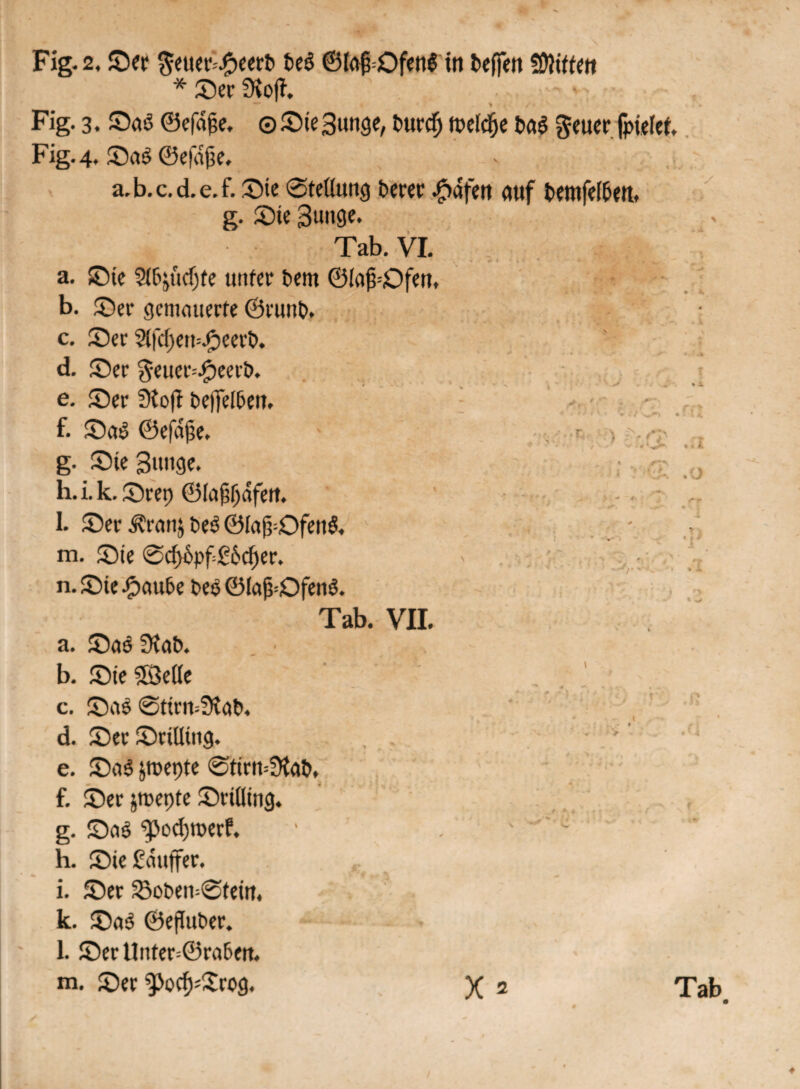 Fig.2, ©er geuer-Jpeerb beS ©fofl=0fenf in befielt fDWfett * ©er SKojk ““ • t f * Fig. 3. ©rtö ©efdge. © ©te 3unge, burcf) n?elcfie ba$ geuer fpielet, Fig.4, ©a$ ©efdfie, a. b. c. d. e. f. ©te ©tettung berer «£>dfett auf bentfefbett. g. ©te 3»nge. Tab. VI. - • a. ©te Stfyücfite unter bern ©fofiCtfen, b. ©er gemauerte ©runb» c. ©er ?lfc()en=©eei'b. d. ©er $euer=J?eerb. e. ©er 3iofi befielen. f. ©atp ©efdfie. g. ©te 3«»9e. h. i.k.©rep ©(afiljdfett. l. ©er Ärattj bes ©laj^OfeitS. m. ©te ®d>ü#£6cfier. n. ©te £cutbe be$ ©lajFOfeng. Tab. VII. a. ©aö ütab. b. ©teSSMe c. ©a$ @ttrn=3?ab. d. ©er©rültttg. e. ©<t6 jmepte @ttrn=3tob. f. ©er jmepte ©rtötttg. g. ©a$ ^>od)toerf. 1 . h. ©te ßmtffer. i. ©er 23obem@teitt. k. ©a$ ©efiuber. l. ©er Unter=©ra6ert. m. ©er gJocfcltrog. X 2 Tab •e J