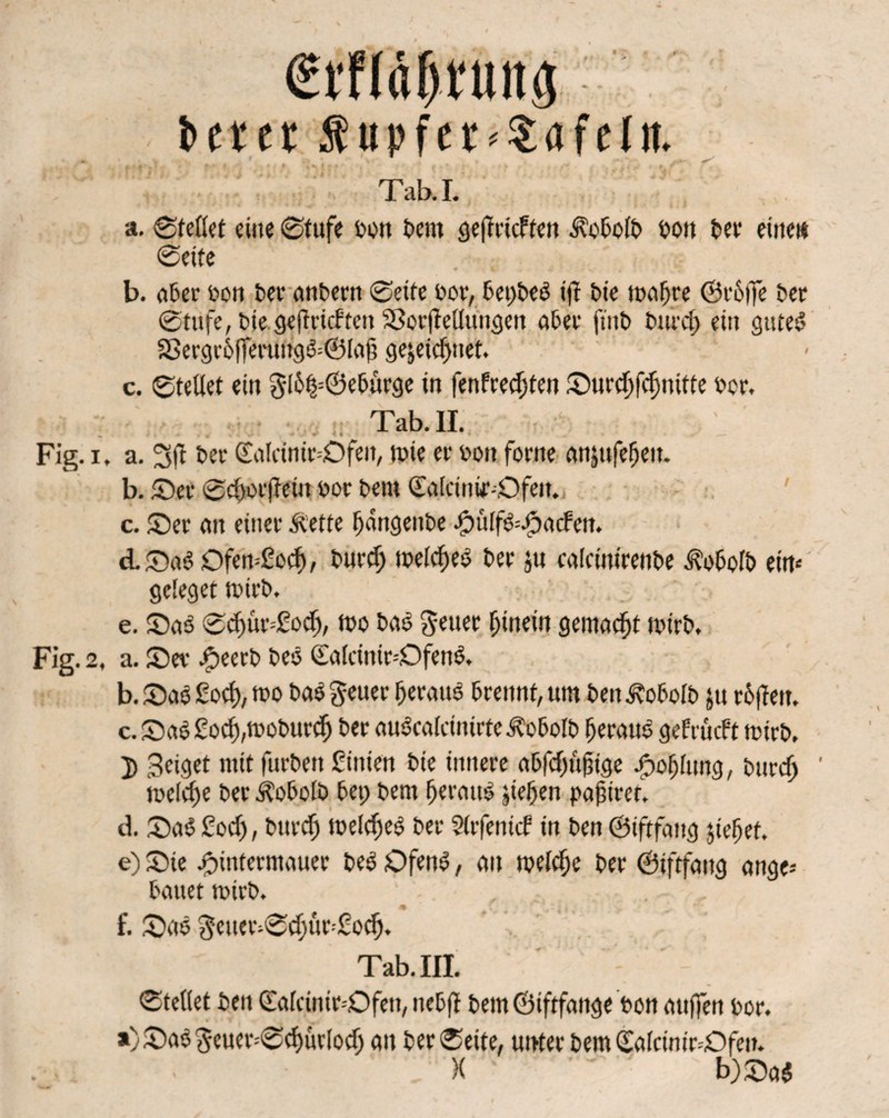 Derer $upfer<$afetn. • • f . .« ■ » » * *,,».»••• ‘ *.+■'’ • . f - . r t T ab. I. a. ©fettet eine Stufe oon Dem geffricften ÄoDolD Don Der eine« Seite b. aber Don Der anDern Seife oor, 5et)beö ift Die wafire <Bi*6fjc Der Stufe, Die geffricften SSorffrttungen aber ftnD Durcf) ein guteg ^ergr6fferuitgg=@latt gejeicljuet. c. Stellet ein g(6^@el>urge in fenfrecfften Stircf/cfjuitte Der. ;; Tab. II. Fig. i* a. 3ft Dee €nlcinit=Dfeit, tute ec Don ferne an|ufefjett. b. 55er Se^rflewt oor Dem ^ölcinir-Ofeit, c. Ser an einer Äette fjdngeitOe ^ütfO=^mfen. d. Sag Dfemßoclj, Durcf; toelcfjeg Der ju calcinirenDe ^oDolD ein- geleget toirD. e. Sag Scf)ur-£ocf), too Dag Seuer hinein gemacht toirD, Fig. 2, a. Ser Jg>eerb Deo CLalcinir-Ofeng. b. Sag £ocf), tuo Dag geuer fjeraug brennt, um Den i?o5olD $u r&ftett. c. Sag £ocf),tuoDurcfj Der augcafctnirfe^oDolD fjerattg gefrucft tuirD, geiget mit furDen ßtnien Die innere a&fcftüjjtge Jöofjttutg, Durdj meiere Der ÄoDolD bep Dem fjeraug jteben pafiirer. d. Sag £ocf>, Dttrclj tuelcfjeg Der 5(rfenicf in Den ©iftfaug jiefjet, e) Sie #intermauer Deg Ofeng, an toeldje Der ©iftfang ange* Dauet toirD. ‘  . , M \ > ,. * f | • f. Sag $eiter;Scfmr-£ocf). Tab. III. Stellet Den ©afcintttOfen, nebff Dem ©iftfaitge ton auflTen oor. *)Sag^euer--Sd)urlocf) an Der Seite, unter Dem Salcimr=Dfeu. ’ X b)Sag