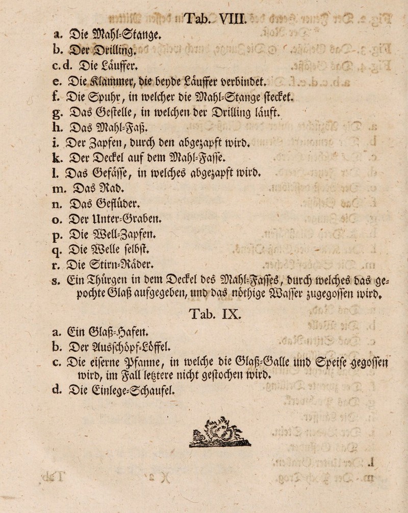- a. Sie fD?afjl=©fetttge, b. Set Sridtng. c. d. Sie ßaujfer. e. Ste flammet, £>ic bepbe £duffer perPtttPet. f. Sie ©pupr, in tt>e(cf)ec t>te $Otafjl=©tange jlecfef. g. Sa# 0e(Me, tn tpelcfjett Pet Stillütg lauft. h. Sa# SOtapl^-att. i. S>et Bapfe», Puedj Pen aPge^apft tPttP. k. Set Secfel auf Pent SÜtaljl^afle. l. Sa# ©efaffe, ttt tpel$e# aPge^apft ttnrP, m. Sa# 3vaP. n. Sa# ©eßüPer. o. Set Untet=©taPen. p. Sie SBeU=3^pf?n. q. Sie SBeüe felP|T. r. Sie @ttnt=5)vdPer. s. (ritt Sfjütgen tn Pern Secfel Pe# 5Ö}aljf=$ajfe#, Ptttcf) tpeldje# Pa# ge= pocftte ©laß aufgegePett, unp Pa# nötige SÖaffet jugegoffen tpirP, Tab. IX. a. ©tn ©{aß=#afen. b. Set 5lu#fcf)6pf£6jfel. c. Sie etfetne Pfanne, in tpelcße Pie ©laf5--©aße ttttP ©peife-gegoffeit tmtp, int $aü leitete nicf)t geßodjen ttiitP. d. Sie ©inlege=®cf;aufel.