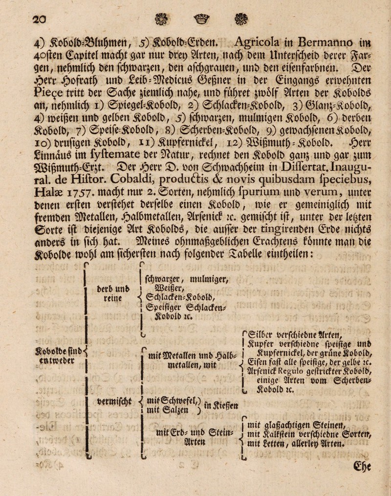 4) ÄobolD=23lujjntett, 5) Äo&ofM£rbett. Agricola ttt Bermanno im 4o|ten ©apitel mad)t gar nur Prep 9lrtett, nach Dem UnterfcfteiD Derer $ar* gen, ne^ntli^ Pen fd)tt>ar$en, Pen afchgrauen, unP Pen eifenfarbnen. Ser Sa'r Jpofrath unP £eib=S9?eDtcu3 ©ejüter in Per ©ingangö ertoeljttten Pie^e tritt Per @ad)e ^entlief) nafje, unP führet jmclf Sitten Per &obolDeS an, neljmlicb 1) ©piegeMtobolD, 2) ©djlacfen-'ÄobolD, 3) ©lan^obolp, 4) tt>ei@en unP gelben ÄobolD, 5) fchroarjen, mulmigen Äobolb, 6) Perben ÄobolD, 7) ©peife-Aobolb, 8) @cherben=£obolD, 9) gemad)fenen&obolP, 10) Druftgen ÄobolD, 11) Äupferntcfel, 12) 5öipmut!) = ÄobolP. #err £tnnäuö im fyftemate per üftatur, rechnet Pen ÄobolD ganj unP gar juro 9ÖBijnttutfj=€rjt. Ser #err S. Pott _®d)mad)f)etm in Differtat. Inaugu- ral. de Hiftor. Cobaldi, produftis & novis quibusdam fpeciebus, Halae 1757. mad)t nur 2.©orten, nefjmlid) fpurium unP verum, unter Denen erjlen berget Derfelbe einen ÄobolD, tote er gemeiniglich mit frempen Metallen, Salbmetallen, Slrfenicf tc. gemifef)t iff, unter Per lebten ©orte ifi Piejenige Sirt ÄobolDS, bie auffer Per tingirenpett (£rPe nid)td anDerS ttt ftd> hat. SOteineö ofmmajtgebftdKU CEtacbtrene fonnte man Pie $obo(De mof)f am (teftertfett ttad; folgettPer Tabelle eintfjeilen: r r | fcf)t»arser, mulmiger, betb uttb J SBeißer, reine ^ ©d^acfen^obolb, | ©petftger 6d}lacfett* $obolfc ic* Spotte (tnb<{ mwefcec 1 permif<&t 1 f'0it6c? t>erfd)te&ne Wvfeti, I Tupfer oerfdjteime fpeiftcje und mitOTefarfeuunb^at^ i fupfemicfel, ber grüne Äebolb, metallen, mit S ®lfen M aUe fpetfige, feer gelbe tc. j Süifemcf Regulo geffriefterÄobolb, | einige Sfrten Pom 0d;erben* L $obolt> ic. j mit ©alien ) wÄtefjett . | mit gtagaepfigen ©feinett, mtf £rb^ unb ©fein« j mit l;alf|(cm »erfdjiebne ©orfett, Slrfeit <! 1 mit Sette» / nUerlep Slrtem €fje