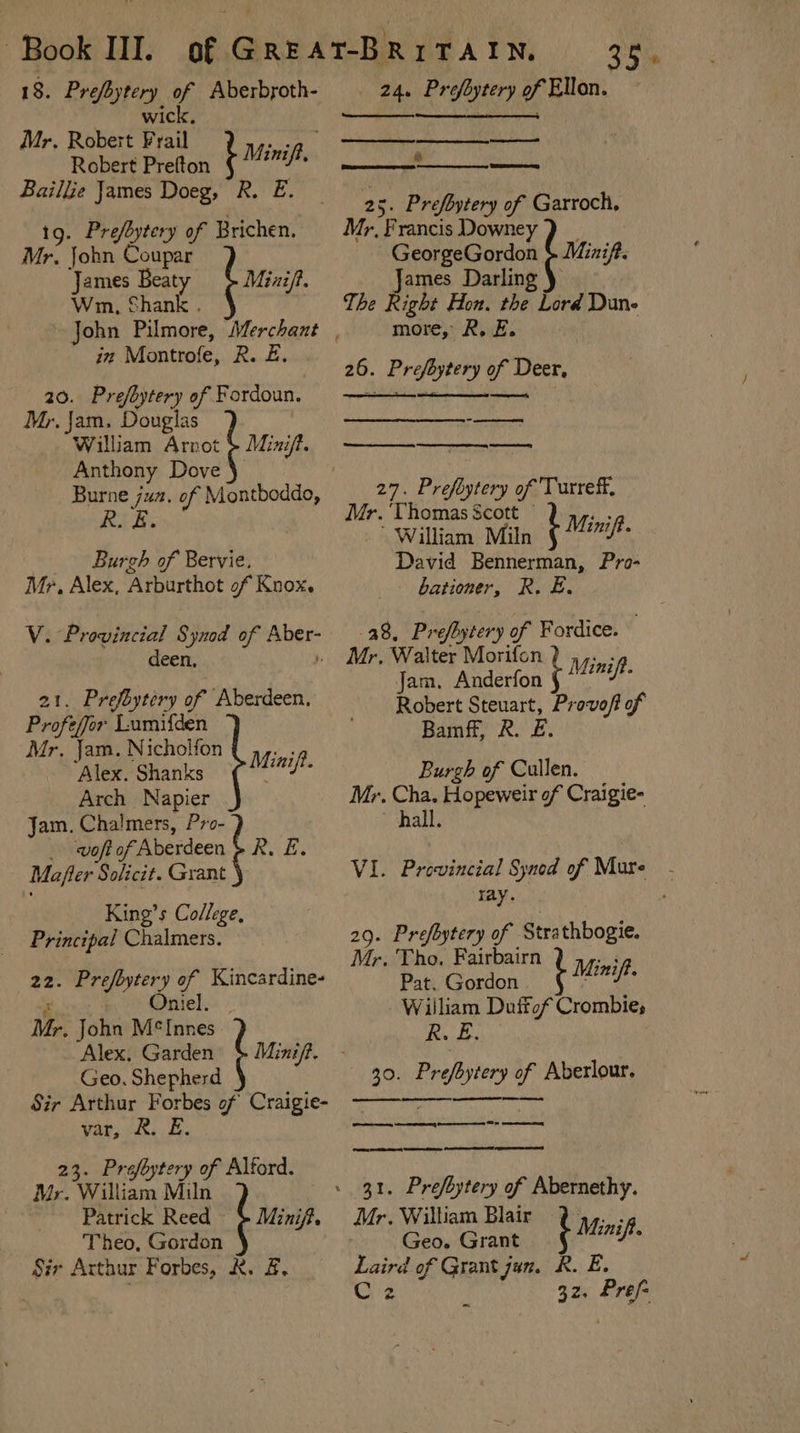 Book III. 18. Prefbytery of Aberbroth- wick. Mr, Robert Frail Ca Robert Prefton b avinip, Bailie James Doeg, R. E. 19. Prefbytery of Brichen. Mr. John Coupar James Beaty Minit. Wm, Shank . in Montrofe, fdas 20. Prefbytery of Fordoun. Mr. Jam. Douglas William Arnot } Mixift. Anthony soe Burne juz. of Montboddo, RS Bs Burch of Bervie. Mr, Alex, Arburthot of Knox. V. Provincial Synod of Aber- deen, y 21. Prefbytery of Aberdeen, Profeffor Lumifden Mr. Jam. Nicholfon “Alex. Shanks Arch Napier Jam. Chalmers, Pro- te E Minit. _ woft of. Aberdeen Mafler Solicit. Grant King’s College, Principal Chalmers. 22. Prefbytery of Kincardine- Oniel. | Mr. John MSInnes Alex. Garden Geo. Shepherd Sir Arthur Forbes of Craigie- Minift. var, &amp;. E 23. Prefbytery of Alford. Mr. William Miln Patrick Reed + Mini. Theo, Gordon Sir Arthur Forbes, K. &amp;. OES}. 24. Profoytery of Ellon. es eer 8 ier 25. Prefbytery of Garroch, Mr, Francis Downey GeorgeGordon §&amp; Mizif. James Darling The Right Hon. the Lord Dun- more, R, E. 26. Prefoytery of Deen? 2 es PR tenes — 27. Prefoytery of Turreff, Mr. ‘Thomas Scott © Mini William Miln t inift. David Bennerman, Pro- bationer, R. E 38. Prefbytery of Fordice. Mr. Walter Morifcn Pa Jam, Anderfon f Minif. Robert Steuart, Provo/f of Bamff, R. £. Burgh of Cullen. Mr. Cha. Hopeweir of Craigie- hall. VI. Provincial Syned of Mure ray. 29. Prefbytery of eae Mr. Tho. Fairbairn Pat. Gordon ; Minift. Wiliam Duffof Crombies fia OD 30. Prefbytery of Aberlour. nr ey, nme ere ne Se eg eee Oren Te 31. Prefbytery of Abernethy. Mr. Wiltiam Blair Geo. Grant t Minif. aT of Grant jan. R. E. eas