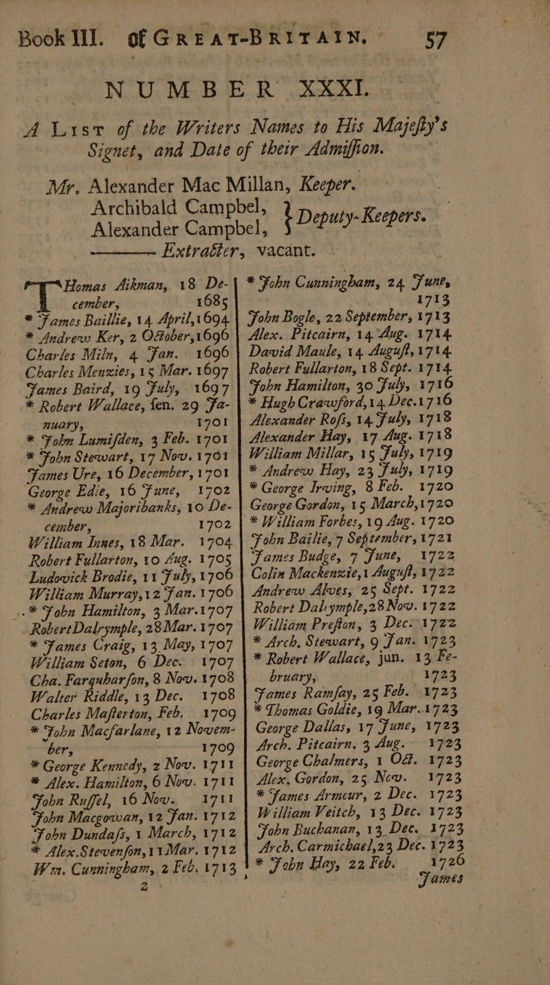 i Deputy- Keepers. Homas Aikman, 18 De- cember, 168 Charles Miln, 4 Fan. 1696 Charles Menzies, 15 Mar. 1697 James Baird, 19 Fuly, 1697 * Robert Wallace, fen. 29 Fa- muUary, 1701 * Fol Lumifden, 3 Feb. 1701 * Fobn Stewart, 17 Nov.1761 Fames Ure, 16 December, 1701 George Edie, 16 “fune, 1702 * Andrew Majoribanks, 10 De- cember, 1702 William Innes, 18 Mar. 1704 Robert Fullarton, 10 Aug. 1705 William Murray,12 fan. 1706 .* ohn Hamilton, 3 Mar.1707 Robert Dalrymple, 28 Mar. 1707 * Fames Craig, 13, May, 1707 William Seton, 6 Dec. 1707 Walter Riddle, 13, Dec. 1708 Charles Mafterton, Feb. 1709 * Fohn Macfarlane, 12 Novem- ber, 1709 * George Kennedy, z Nov. 1711 * Alex. Hamilton, 6 Nov. 1711 “Fobn Ruffel, 16 Nov. 1711 Fobn Macgowan, 12 fan. 1712 “Fohn Dundafs, 1 March, 1712 * Fohn Cunningham, 24. Tune, 1713 Fohn Bogle, 22 September, 1713 Alex. Pitcairn, 14 Aug. 1714 David Maule, 14. Auguft, 1714 Robert Fullarton, 18 Sept. 1714 ohn Hamilton, 30 Fuly, 1716 * Hugh Crawford,14 Dec.17 16 Alexander Rofi, 14. fFuly, 1718 Alexander Hay, 17 Aug. 1718 William Millar, 15 Suby, 1719 * Andrew Hay, 23 Fuly, 1719 * George Irving, 8 Feb. 1720 George Gordon, 15 March,1720 * William Forbes, 19 Aug. 1720 F ohn Bailie, 7 Sep tember, 172% Fames Budge, 7 June, 1722 Colin Mackenzie,1 Auguft, 1722 Andrew Alves, 25 Sept. 1722 Robert Dalrymple,28 Nov. 1722 William Prefon, 3 Dec. 1722 * Arch, Stewart, 9 fan. 1723 * Robert Wallace, jan. 13 Fe- bruary, 1723 Hames Ramfay, 25 Feb. 1723 George Dallas, 17 June, 1723 Arch, Pitcairn, 3, Aug. 1723 George Chalmers, 1 Oct. 1723 Alex, Gordon, 25 New. 1723 * Fames Armour, 2 Dec. 1723 William Veitch, 13 Dec. 1723 Fohn Buchanan, 13, Dec. 1723 Arch. Carmichael,23, Dec. 1723. * Fobn Hay, 22 Feb. 1726 Fames