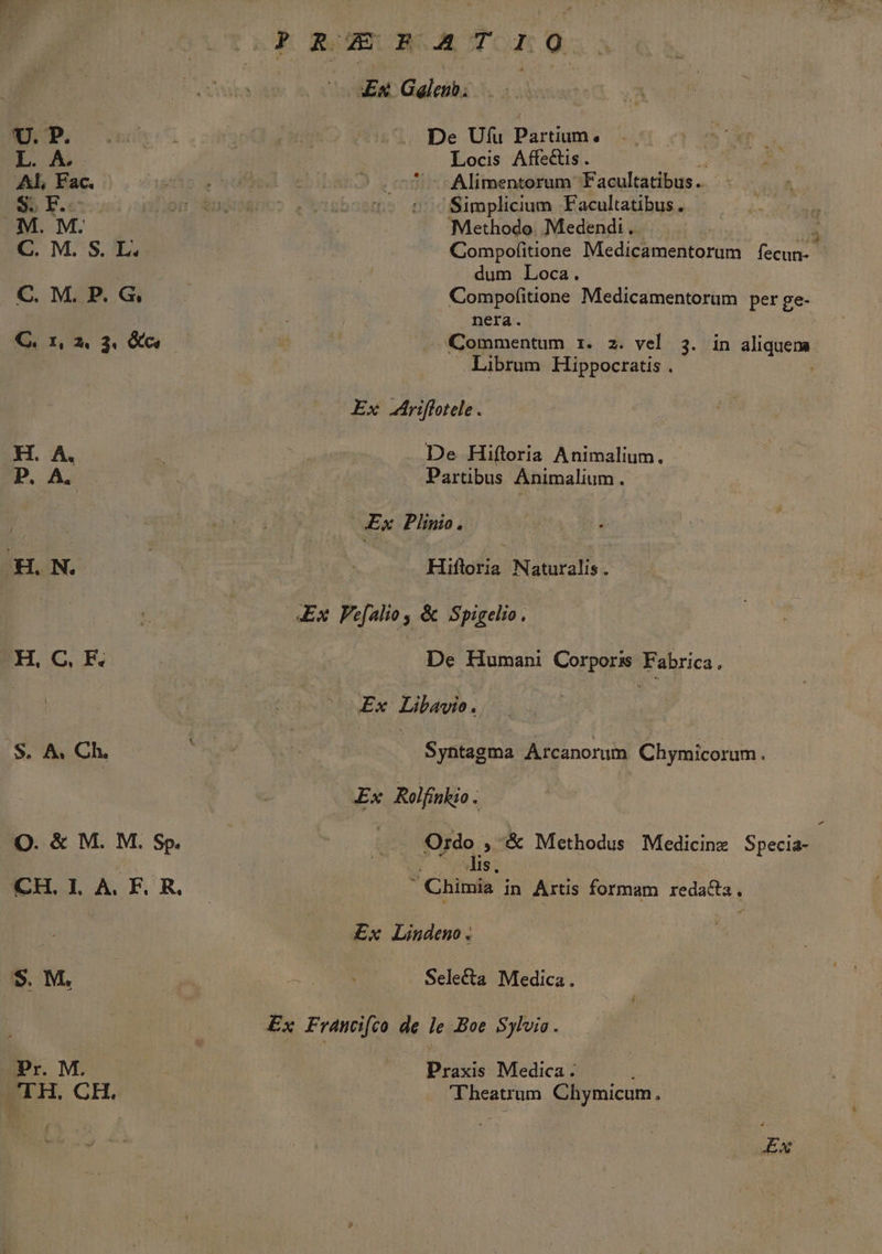 P»REPRATIO Ex Galeno: ERES Gut o | | «pe Uf Partium, L. A. Locis Affectis. Al, Fac. adio s 0000 o1 ^ Alimenterum Facultatibus.. 35 E.«: on &amp;uguepeeo .vibbasms ndSimplicium Facultatibus. M. M. : . Methodo. Medendi . A C, M. S.L. Compofitione Medicamentorum fecun. | iH dum Loca. C.M.P.G ru cx Medicamentorum per ge- nera. CQ. 1, 2, 3. &amp;c Commentum zr. z. vel 3. in aliquem Librum Hippocratis . Ex Ariflotele. H. A. | De Hiftoria Animalium. P. A. Partibus Animalium. d Plinio . H. N. : Hiflafis Naturalis. Ex Pe[alio , &amp; Spigelio. H, C, F. De Humani Corporis Erica. EX Lid. |S. A. Ch. t. en Syntagma Arcanorum Chymicorum. | Ex Rolfinkio : | OQ. &amp; M. M. Sp. ; ue c Jjée o; &amp; Methodus Medicine Specia- CH.LA. F.R. | ' Chimia in Artis formam sedata y : | E£x Lindeno . ! $. M, | T Selecta Medica. Ex Franci(co de le Boe Sylvia. Pr. M. | Praxis Medica : TH. CH. Theatrum. Chymicum.
