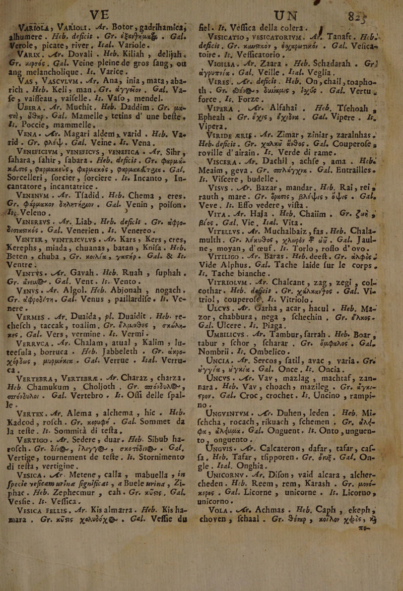 UwE ^AMARIGLÀ » VaRioit, 4r. Botor , gadrihamica;. ihumere . Heb, deficit. « Gr. oosbo . Gal. Merle, picate, river, Il. Variole. 2 Vanix. vtr. Dovali . Heb. Kiliah , delijah. a. xipróg , Gal. Veine pleine de gros fang, ou ang melancholique. Ir. Varice. - Vas » VASCVLVM . fr, Ana, inia , mata, ima rich . Heb. Keli5 man ,.Gr. é&amp;yy&amp;or . Gal. Va- fe , vaiffeau , vaifelle. Z;z. Vafo , mendel. Uszna. Jr. Muchit. Heb. Daddim: Gr. p- v0, S9xp. Gal. Mamelle , tetins d' une befte, I;, Poccie, mammelle, -— VzNA fr. Magari aldemi y Dun . Hib. Va» rid. Gr. o^&amp;L . Gal. Veine. Ir. Vena. VENEFICIVM , VENEFICVS ,' VENEFICA « Ar, Sihr ,. fahara fahir , fabara. Heb. deficit . Gr« aps Ens. Qxpuxxsve, Qxpuxxos , Qxpwxw&amp; rax. Gal, Sorcelleri , forcier , Íorciere . Iz. Incanto , In- Cantatore , incantatrice. VEzNENVM . efr. Tíadid. Heb. Chema , eres. Gr. QXouxxor BuNITÉejO! .. Gal. Venin » poifon. sis. Veleno. VzusRzvS «dr. Liab. Heb. p : Gr« &amp;po- Suas«ós . Gal. Venerien . 4;, Venereo. VENTER, VENTRICVLVS « vír. Kars » Kers , cres, Kerephs , miada chuanas, batan ; Knifa. Heb. | Beten , chuba , Gr. xoeiMz , y«ssp« Gal. &amp; Ir. Nentre —— VzwTYS « vr. Gavah. Heb. Ruah , fuphah. Gr. deno» . Gal. Vent. Ir. Vento. VzNVS « 4r. Algol. Zeb. Abjonah , nogach. nere. VznuzrsS . fr, Duaida, pl. Duaidit . Heb. re- «hefch , taccak, toalim. Gr. &amp;Apu9e6 4. cxeNs- xse. Gal. Vers, vermine . £r. Vermi . VERRVCA. pe Chalam, atual , Kalim , lu- teefula, borruca «eb. Jabbeleth . Gr. «xpo- Eas, popptxix « Gal. Verrue . Io. Verru- ca. VERTEBRA, VERTEBRA&amp; efr. Charaz , charza, Heb. Chamukum , Choljoth . Gv. oxé3oA€» , exé»bvhor . Gal. Vertebro . lr. of delle fpal- le. VzRrrX. efr, Alema , alchema , hic .oOHeb. Kadcod , rofch . Gr. »opod! . Gal. Sommet. da Ja tefte. 7r. Sommità di tefta, VzRrIGO. vfr, Sedere , duar. Zeb. Sibub ha- eofch. Gr. 35s, IAey'yOs 4. cxoviónees « Gat, Vertige, tournement de telle. Ij, Stornimento di tella , vertigine. VESICA . pos Metene , calla. , mabuella , in fpecie veficam urine: frgnificat , a Buele srina i- phac. Heb. Zephecmur , cah. Gr. «iae. Gal. Vesti. It. Veffica. mara . Gr. x6s$ xeWwÜóxQe . Cal. Veffie du - fiel. 1t, Véffica della colera. VESICATIO 5 VESICATORIVM. í g n1 toire. 7r, Veíficatorio, eypumviu . Gal. Veille . Iial. Veglia. 4 » th. Gr. doégo» Owixwue , toos. Gal. Vertu, * force, 4r, Forze. WiPRRA . ofr. Alfahai , Zé&amp;, Tíeliaah |, Epheah . Gr. £xjs ; inim . Gah Vipere . I. Vipera. ViRIDE ERI. VÍr. Zimar , ziniar , Saulis. Ig is d'airain. £r, Verde di rame. - I:. Vifcere , budelle. ViSvs . £r. Bazar , mandar. Hb, Rai, rei » rauth , mare. Gr. OpX016 » BAEqus » ovs e Gal, Veve. Ir. Effo vedere, vifta. Vira4. fr. Haja . Bíos . Gal. Vie, I:al. Vita. multh. ne, moyan; d'ocuf. Ir. Torlo , roflo d' ovo. ViriLIGO . vfr. Baras. Heb.deeft. Gr. 4A$óic J Vide Alphus. Gal. Tache laide fur le corps, I;, Tache bianche. cothar . Heb. defecit . Gr. MAPS - Gal. Vie trio!, couperofé, I. Vitriolo. Urcvs. 4r. Garha , acar, hacul .. Heb. Ma- zor, chabbura, nega , fchechin , Gr. £Nxos - G4]. Ulcere . 1;. Diaga. Uusiricvs . Jr. Tambur; fatrah . Heb. Boar , tabur » fchor , fcharar . Gr. 6ów$«^os . Gal. Nombrii . Zz, Ombelico. Unct4. fr. Sercos , fatil, avac ,. varia. Gre syyíz , S'yxix. Gal. Once, £L; Oncia. spov.. Gal. Croc , crochet. I, Uncino , rampi- no. fchcha , rocach , rikuach , fchemen , Gr, «Ad» $x5 &amp;Aduvx« Gal. Onguent. 1t. Onto , unguen- to, onguento ./ Üncvis. vtr. Calcateron, dafar , tafar , caf- gle. Il. Onghia. cheden. H:5. Reem, rem, Karash . Gr. wové- xspes . Gal. Licorne , unicorne . 1r. Licorno 5 unicorno . Vora. «£r, Achmas . Heb, Caph ,. ekeph , choven 3» fKchaal. Gr. Sémp 5. 4o(^or «doce » 93 T0-