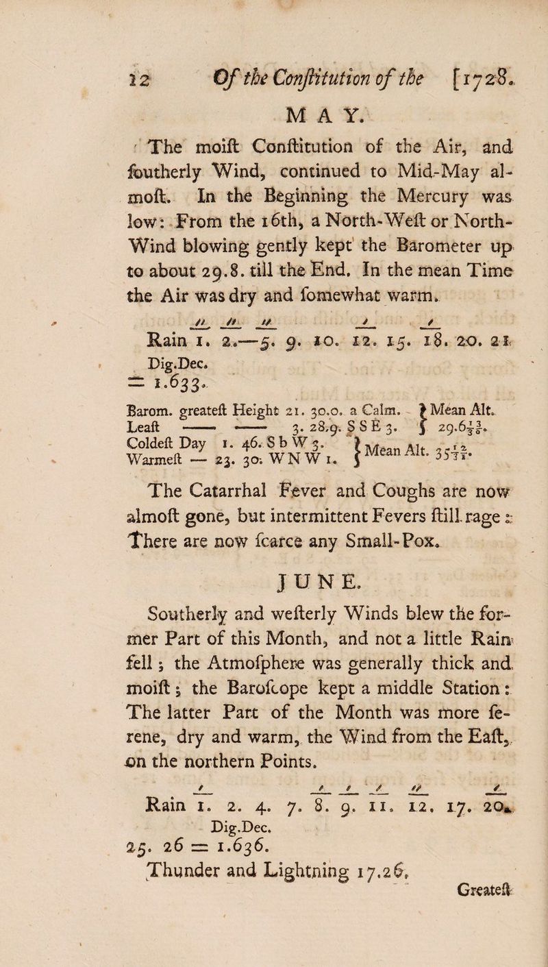 MAY. ' The moift Confutation of the Air, and fcutherly Wind, continued to Mid-May al- moft. In the Beginning the Mercury was low: From the 16th, a North-Weft or North- Wind blowing gently kept the Barometer up to about 29.8. till the End. In the mean Time the Air was dry and fomewhat warm. // /» // / , f Rain 1. 2.—5. 9. 10. 12. 15. 18. 20. 21 Dig.Dec. —1-633. Barom. greateft Height 21. 30.0. a Calm. Leaft — . 3. 28,9. $>£>£/ 3. 3 29.0^ Coldeft Day i. 46. Sb W 3, ) Mean A,£_ Warmeft — 23. 30-. w NW 1. \ jj-* 3. 28,9. S S E JMean Alt. 29.6^1. The Catarrhal Fever and Coughs are now almoft gone, but intermittent Fevers ftill rage There are now fcarce any Small-Pox. JUNE. Southerly and wefterly Winds blew the for¬ mer Part of this Month, and not a little Rain fell 3 the Atmofphere was generally thick and moift ; the Barofcope kept a middle Station: The latter Part of the Month was more fe- rene, dry and warm, the Wind from the Eaft, on the northern Points. / f f S / Rain 1. 2. 4. 7. 8. 9. 11. 12, 17. 20* Dig.Dec. 25. 26 =z 1.636. Thunder and Lightning 17.26. Greater