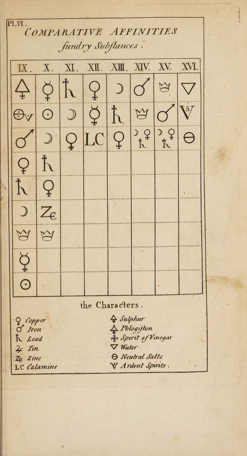 Comparative Affinities fandry Sumrmices ■ K. X. 1. ffl. fl. M K m ❖ $ k 9 3 3 V ©V o 3 k & Y s 3 9 LC 9 3 9 k v9 e 9 K \ h 3 9 % . . .****** . .******* > & 9 o ■N the Characters . Copper O Iron K Lead jtf Tin Zç Z7//C LC Calamine Q Sulphur ^ Thloptjlon ^ Spirit of Vinegar S7 Water 0 Neutral Salts V rdent Spirits .