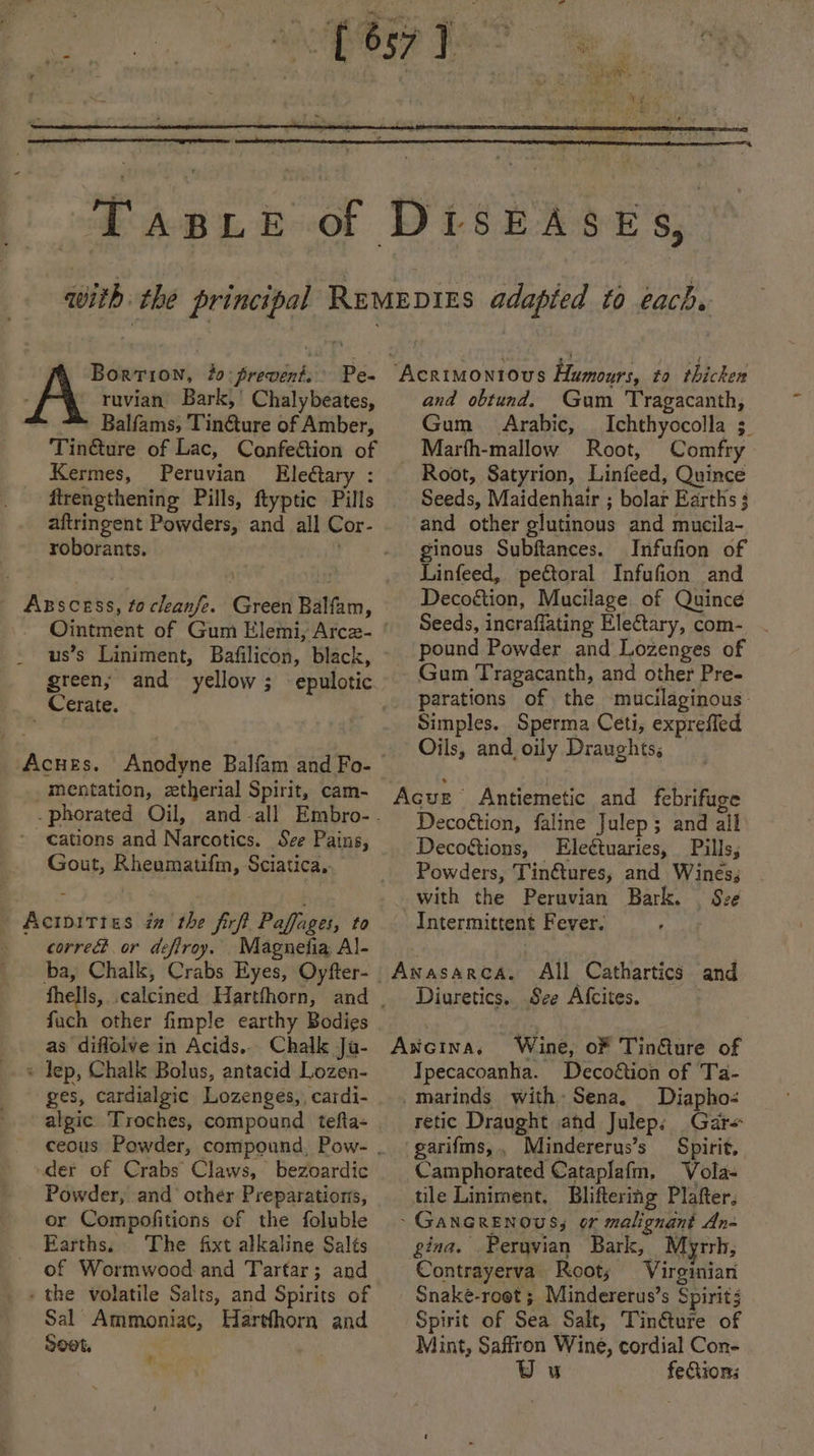 fA, Borrion, to ‘prevent. Pe- A ruvian Bark,’ Chalybeates, Balfams, Tiiture of Amber, Tintture of Lac, Confe&amp;ion of Kermes, Peruvian Eleétary : firengthening Pills, ftyptic Pills roborants, green; and yellow; epulotic _ Cerate. ' Acnes. Anodyne Balfam and Fo- _mentation, ztherial Spirit, cam- Cations and Narcotics. See Pains, Gout, sme aaE, Sciatica, “Aciorrtes in the firft Paffages, to correc or defiroy. Magnefia Al- ba, Chalk, Crabs Eyes, Oyfter- | fach other fimple earthy Bodies as diflolve in Acids, Chalk Ja- » lep, Chalk Bolus, antacid Lozen- ges, cardialgic Lozenges, cardi- algic Troches, compound tefta- wder of Crabs Claws, bezoardic Powder, and other Preparatioris, or Compofitions of the foluble Earths, The fxt alkaline Salts of Wormwood-and Tartar; and . the volatile Salts, and Spirits of Sal Ammoniac, Harthhorn and Seet. 8 and obtund. Gum Tragacanth, Gum Arabic, _Ichthyocolla ;_ Marth-mallow Root, Comfry Root, Satyrion, Linfeed, Quince Seeds, Maidenhair ; bolar Earths 3 and other glutinous and mucila~ ginous Subftances. Infufion of Linfeed, pectoral Infufion and Decoétion, Mucilage of Quince Seeds, incraflating Electary, com- pound Powder and Lozenges of Gum Tragacanth, and other Pre- parations of the mucilaginous: Simples. Sperma Ceti, expreffed Oils, and oily Draughtss Antiemetic and febrifuge Decoétion, faline Julep; and all Decogtions, Eleétuaries, Pills, Powders, Tin@tures, and Wines; Intermittent Fever. All Cathartics and Diuretics. See Afcites. Wine, oF TinGure of Decoétion of Ta- Diapho- retic Draught and Julep: Gar= Mindererus’s Spirit, Camphorated Cataplafm, Vola- tile Liniment, Bliftering Plater. Ipecacoanha. gina. Peruvian Bark, Myrsh, Contrayerva Root; Virginian Snake-root ; Mindererus’s Spirits Spirit of Sea Salt, Tinéture of Mint, Saffron Wine, cordial Con- Us fection: