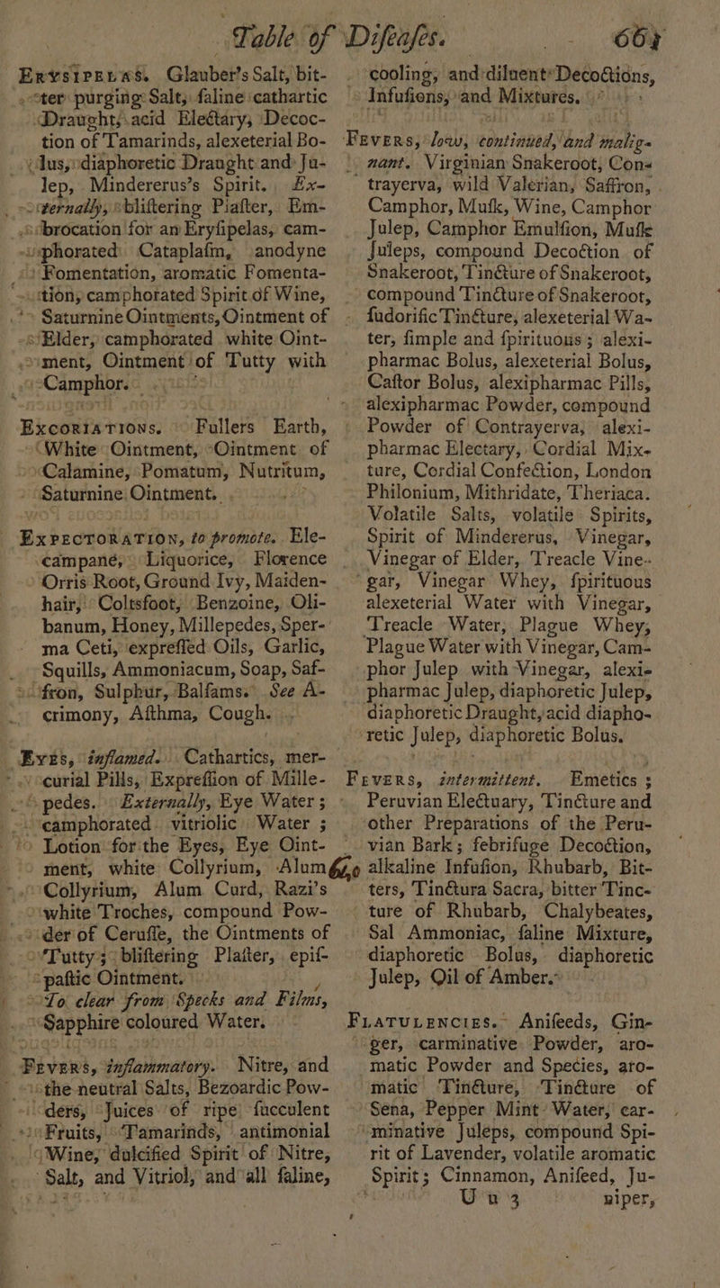 oti PEL «Ss. Glauber’s Salt, bit- oter purging: Salt, faline ‘cathartic ‘Draught, acid Eleétary; Decoc- tion of Tamarinds, alexeterial Bo- Aus,:diaphoretic Draught and: Ja- lep, Mindererus’s Spirit. £x-~ _ i tternaldy, sbliftering Piafter, : Em- scbrocation for an Eryfipelas, cam- ~ phorated Cataplafm, anodyne ' Fomentation, aromatic Fomenta- ution, camphorated Spirit.df Wine, s/Elder, camphorated white Oint- sument, Ointment: of ages with «-Camphor. Bkoonkei1ess: Follers Earth, ‘White Ointment, “Ointment ae re area Pomatum, Nutritum, Saturnine Ointment. . . | Ss ix dhcllanihes ta promote. Ele- campaneé, Liquorice, hair, Coltsfoot, Benzoine, Oli- banum, Honey, Millepedes, Sper- ma Ceti, expreffed Oils, Garlic, _ Squills, Ammoniacum, Soap, Saf- » fron, Sulphur, Balfams. See A- crimony, Afthma, Cough. Cael: inflamed. ene mer- - .vceurial Pills, Expreffion of Mille- ~ &gt; pedes. _-. eamphorated. vitriolic Water ; ~» Lotion for the ‘Eyes, Eye Oint- Collyrium, Alum Curd, Razi’s &gt; white Troches, compound Pow- cider of Ceruffe, the Ointments of oT utty 3” bliftering Platter, epif- ‘ paftic Ointment. | Lo clear from Specks and Films, preetaee coloured Water. 7 Fever: $y Lesflasdinntaiy Nitre, and othe neutral Salts, Bezoardic Pow- ~ ders, “Juices of ripe fucculent ‘Tamarinds, antimonial ‘Wine, dulcified Spirit of Nitre, Salt, and Vitriol, and all faline, oby - -gooling, anddilnent: Decoétions, Infufions, and Mixtures, : ‘Fevers, low, ansiaoad, Mind iil | nant, Virginian Suakerdot! Cons trayerva, wild Valerian, Saffron, . Camphor, Mufk, Wine, Camphor Julep, Camphor Emulfion, Mufle Juleps, compound Decoétion. of Snakeroot, Tin@ure of Snakeroot, compound Tincture of Snakeroot, fudorific Tin&amp;ture, alexeterial Wa- ter, fimple and {pirituous ; alexi- pharmac Bolus, alexeterial Bolus, Caftor Bolus, alexipharmac Pills, alexipharmac Powder, compound Powder of Contrayerva, alexi- pharmac Electary, Cordial Mix ture, Cordial Confection, London Philonium, Mithridate, Theriaca. Volatile Salts, volatile Spirits, Spirit of Mindererus, Vinegar, Vinegar of Elder, Treacle Vine-- ‘gar, Vinegar Whey, fpirituous alexeterial Water with Vinegar, ‘Treacle Water, Plague Whey, Plague Water with Vinegar, Cam- phor Julep with Vinegar, alexi- pharmac Julep, diaphoretic Julep, diaphoretic Draught, acid diapho- retic Julep, diaphoretic Bolus. Fevers, zatermittent. Emetics ; Peruvian Electuary, Tinéture and other Preparations of the Peru- vian Bark; febrifuge Decoétion, o alkaline Infafion, Rhubarb, ' Bit- ters, Tin@tura Sacra, bitter ind ture of Rhubarb, Chalybeates, Sal Ammoniac, faline Mixture, diaphoretic Bolus, diaphoreric Julep, Oil of Amber. Fiatuenciss.~ Anifeeds, Gin- “ger, carminative, Powder, aro- matic Powder and Species, aro- matic ‘Tin@ture, ‘Tin&amp;ture of Sena, Pepper Mint’ Water, car- “minative Juleps, compound Spi- rit of Lavender, volatile aromatic ata Cinnamon, Anifeed, Ju-