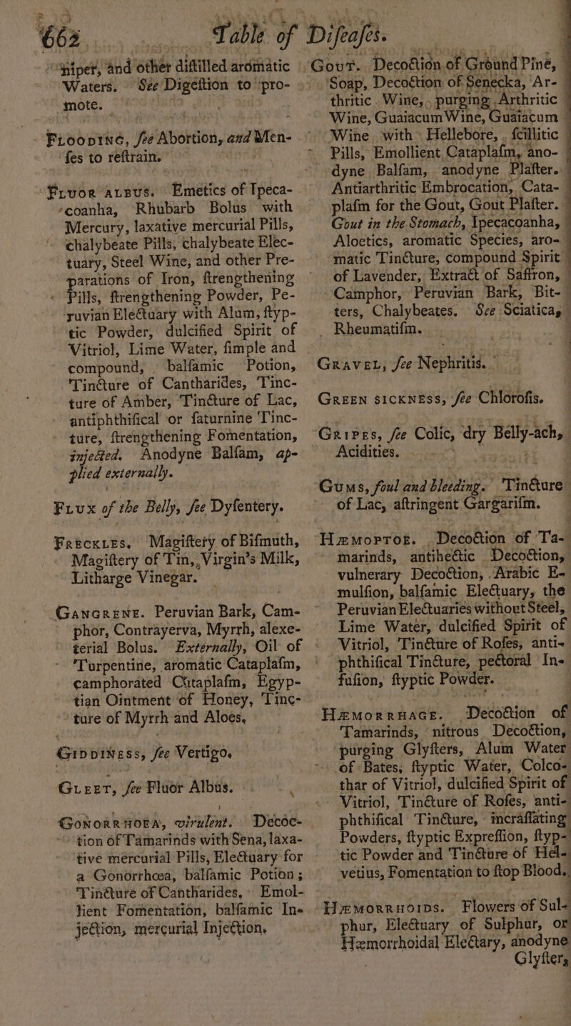i ‘piper, and other diftilled ardmatic Waters. See Digeftion to ‘pro- mote. — bait aa Fioopine, /ee Abortion, and Men- fes to reftrain. ane) Frvor arsus. Emetics of Tpeca- »coanha, Rhubarb Bolus with Mercury, laxative mercurial Pills, chalybeate Pills, chalybeate Elec- tuary, Steel Wine, and other Pre- arations of Iron, ftrengthening « Pills, ftrengthening Powder, Pe- yuvian Ele@uary with Alum, ftyp- tic Powder, dulcified Spirit of Vitriol, Lime Water, fimple and compound, balfamic Potion, TinGure of Cantharides, ‘Tinc- ture of Amber, Tincture of Lac, antiphthifical or faturnine ‘Tinc- - ture, ftrengthening Fomentation, injected. Anodyne Balfam, ap- plied externally. Fivux of the Belly, fre Dyfentery. Frecxres. Magiftery of Bifmuth, Magiftery of Tin,,Virgin’s Milk, Litharge Vinegar. Gancrene. Peruvian Bark, Cam- phor, Contrayerva, Myrrh, alexe- terial Bolus. ‘Turpentine, aromatic Cataplafm, camphorated Citaplafm, Egyp- tian Ointment of Honey, ‘Tinc- ture of Myrrh and Aloes, Gipdpiness, fee Vertigo. Gueet, fee Fluor Albus. ae Gonoreriora, virulent. _ Decoe- tion of Tamarinds with Sena, laxa- tive mercurial Pills, Eletuary for a Gonorrhcea, balfamic Potion ; Tin&amp;ture of Cantharides. » Emol- Yient Fomentation, balfamic In jeftion, mercurial Injection. G out. Decoation.of Ground Pine, thritic. Wine, . purging Arthritic Wine, Guaiacum Wine, Guaiacum &gt; Wine with. Hellebore, . {cillitic — Pills, Emollient Cataplafm, ano-— Antiarthritic Embrocation, Cata- — plafm for the Gout, Gout Plafter. Gout in the Stomach, Ipecacoanha, © Aloetics, aromatic Species, aro~ matic Tinéture, compound Spirit © of Lavender, Extra¢t of Saffron, — Camphor, Peravian Bark, Bit- ‘ ters, Chalybeates. See Sciaticay ; : q fre Colic, dry Belly-ach, Aeidiiee, i a of Lac, aftringent Gargarifm. S marinds, antihedtic Decoétion, vulnerary Decoétion, .Arabic E- mulfion, balfamic Ele€tuary, the Peruvian Electuaries without Steel, Lime Water, dulcified Spirit of Vitriol, ‘Tin@ture of Rofes, anti- phthifical Tin@ure, pectoral In- fufion, ftyptic Powder. | Tamarinds, nitrous Decoétion, thar of Vitriol, dulcified Spirit of Vitriol, Tinéture of Rofes, anti- phthifical Tinéture, © incraffating: Powders, ftyptic Expreffion, ftyp-' tic Powder and Tin@ture of Hel. vetius, Fomentation to ftop Blood., phur, Eleétuary of Sulphar, or Hemorrhoidal Ele@tary, anodyne Glyfter,
