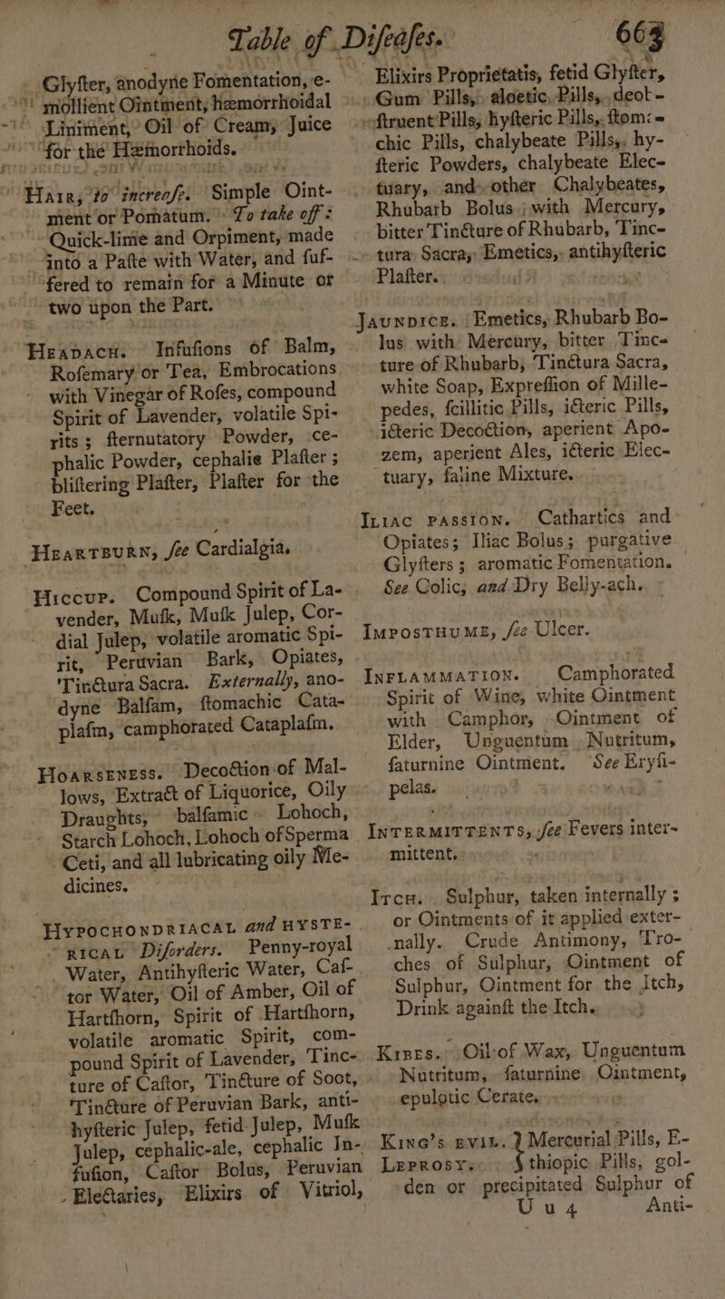 — Liniment,’ Oil of Cream, Juice for the’ Hemorrhoids, ru SeifuTc) SH WV HEY oa hed Harr, to increase. Simple Oint- ment or Pomatum. » To take off : -~ Quick-linie and Orpiment, made “ Gnto a Pafte with Water, and fuf- “fered to remain for a Minute or ~~ two upon the Part. BHeapacu. Infufions of Balm, Rofemary or Tea, Embrocations with Vinegar of Rofes, compound Spirit of Lavender, volatile Spi- rits; fternutatory Powder, ce- phalic Powder, cephalie Plafter ; bliftering Plafter, Plafter for the Feet. | ‘Heartsurn, Je Cardialgia. Hiccup. Compound Spirit of La- vender, Mufk, Mufk Julep, Cor- dial Julep, volatile aromatic Spi- rit, Peruvian Bark, Opiates, 'Tin@ura Sacra. Externally, ano- dyne Balfam, ftomachic Cata- plafm, camphorated Cataplafm. Hoarseness. Decoéion of Mal- lows, Extract of Liquorice, Oily Draughts, © ‘balfamic Lohoch, Ceti, and all lubricating oily Me- dicines. . “RrcaL Diforders. Penny-royal _ Water, Antihyfteric Water, Caf- tor Water, Oil of Amber, Oil of Hartfhorn, Spirit of Hartfhorn, volatile aromatic Spirit, com- pound Spirit of Lavender, Tinc- - ‘Tin@ture of Peruvian Bark, anti- hyfteric Julep, fetid Julep, Mufk Julep, cephalic-ale, fufion, Caftor Bolus, Peruvian 663 Elixirs Proprietatis, fetid Glyfter, Gum Pills, aloetic, Pills, deot - oftruent’Pills; hyfteric Pills, ftom: = ' chic Pills, chalybeate Pills,. hy- fteric Powders, chalybeate Elec- tuary, and»-other Chalybeates, Rhubarb Bolus; with Mercury, _. bitter Tin€ture of Rhubarb, ‘Tinc- - tura: Sacray Emetics,. antihyfteric Plafter.. mi Jaunprce. ‘Emetics; Rhubarb Bo- lus with Mereury, bitter. Tinc- ture of Rhubarb, ‘Tinétura Sacra, . white Soap, Expreffion of Mille- pedes, {cillitic Pills, iGteric Pills, icteric Decoction, aperient Apo- zem, aperient Ales, icteric Elec- ‘tuary, faline Mixture, In1ac Passion. Cathartics and- Opiates; Iliac Bolus; purgative Glyfters ; aromatic Fomentation. © See Colic; azd Dry Belly-ach.. ImposTHUME, fee Ulcer. INFLAMMATION. Camphorated Spirit of Wine, white Ointment with Camphor, Ointment of Elder, Unguentum . Nutritum, faturnine Ointment. ‘See Eryfi- pelas. INTERMITTENTS, ee Fevers inter~ mittent. Ircu. Sulphur, taken internally ; or Ointments of it applied exter- nally. Crude Antimony, Tro-— ches of Sulphur, Ointment of Sulphur, Ointment for the Jtch, Drink againft the Itch. Kines. Oil:of Wax, Unguentum Nutritum, faturnine. Ointment, epulgtic Cerates Kine’s evit. ] Mercurial Pills, E- Leprosy. thiopic Pills, gol- den or precipitated Sulphur of Uuy, Anti- -