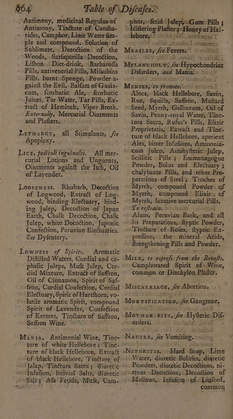 B64 ea Antimony, medicinal Regulus: of Antimony, Tin@ure of: Cantha-- ~ rides, Camphor, Lime Water fim- ple and’ compound,.. Solution® of Sublimate, Decostion: ’ of the . Woods, Satfaparilla: ‘Decottion, . Lifbon.: Diet-drink, » Barbarofla - Pills, antivenerial Pills, Mifaubins Pills, burnt Sponge, Powder a- gainit the Evil,. Balfam of Guaia- cum, fcorbutic Ale; fcorbutic Juices, Tar Water, Tar Pills, Ex- Externally, “Mercurial Ointments and Plafters. Lernarcy, all Peipanss See Apoplexy. ae : Lice, pedituli inguinales. ‘All mer- curial Lotions and Unguents, of Lavender. Looseness. Rhubarb, Decoétion of Logwood, Extract of Log- wood, binding Ele&amp;tuary, bind- ing Julep, Decoétion of Japan Earth, Chalk Decoétion, Challe Confection, Peruvian Electuaries. See Dyfentery. Lownzss of Seah Arotiatie Diftitled Waters, Cordial and ce- phalic Juleps, Mufk Julep, Cor- Oil of Cinnamon, Spirit of Saf- ofron, Cordial Confeétion, ‘Cordial ty ‘Elettuary, Spirit of Hartfhorn, vo- ~Katile aromatic Spirit, compound . Spirit ‘of Lavender, Confeétion of Kermes, TinQure of: Saffron, ‘Saffron Wine) “0! Mania. Antimonial Wine, Tinc- - ture of white'Hellebore ;“Tine- « ture of black Hellebore, Extra&amp; tp Foblack Hellebore, Tin@are of Jit faba pyt ‘Tin&amp;tura Sacra ; diuretic ot fafafion, lixivial Salts} diuretic -iphor;i« fetid: fulepy:sGum= Pills \ bliftering Plaiter;&gt; “Honey of Hel - ~olebores ntdgsVi..sanhedaa'T sciish tooo FONEMEOS Mvasiesy dees Fevers: T oimstiad ; nish tw Mptainc nove, io Fives eae ged ser a | Mision} to: Veoniitah Lord Aloes, black Siciieeatess Savin, Rue, Squills,&gt; Saffron, ‘Muftard | Seed, Myrrh, Galbanum, Oil of Savin, Penny-royal Water) ‘Tinc- tura Sacra, Rufus’s Pills, Elixir Proprietatis, Extract and «Tine- ture of black Hellebore, aperient Ales, bitter Infufions, Ammonia- ‘cum Julep, Antihyfteric: Julep, Scillitic . Pills ; \ Emmenagopue Powder, Bolus and Eleétuary ; { chalybeate Pills, and other Pre- parations of ‘Steel’;.Troches of Myrrh; compound Powder. of Myrrh, compound: Elixirs of Myrrh, laxative. mercurial meray To refrain, 29 2002 Alum, Peruvian: Bark: endl all its Preparations, ftyptic Powder, 'TinGture of Rofes;: ityptie. Ex- » preffion,:, the» mineral Acids, ; itrengthening Pills and Poder. Mixrn, to: safkifio enn hs ‘Bite ft Camphorated Spirit of Wine, common or Diachylon Plafter, — spits ao. ares eo Abortion, Mok rivicatio, fee Gangrene, Mowiini Fins, fee. ‘Byferi: Dit + orders,. | Nausea, fe Vomiting. JNEPHRITIS.: Hard Shae ink Waiter, diuretic Bolufes;.. diuretic Powders, diuretic Decoétions, ni- . trous »Decoétion;: Deco&amp;tion of Mallaws,. Infufion of: ‘Ligfeed, common