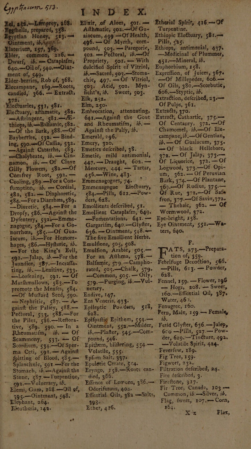 Cyyphiacem 4/3. is —Lémprey, 468. Bel oy ote 348. ay ptian Honey, 523.— “@Mintment, ioe phe th Elaterium, 157, 369. Ider, common, “226, == 640.—Oil of, 540,.—Oiant- ment of, 549. Elder-berries, Rob of, 368. Elecampane, 169.—-Roots, candied,’ 366, — Extract, Q72. ‘Electuaries, $3 1, §84. Electuary; a A ftringent, “581.—/E- —Of the Bark, 588.—Of Bayberties, 532. —~ Bind- —Againit Catarrhs, 583. - pamon, ib. — Of Clove Gilly Flowers, 582.—-Of Comfrey Root, 592.—— - Cooling, 589.—-For a Con-. fumption, ib, — Cordial, -§34.—For a Diarrhea, 589. —Diuretic, 534.—-For a Dropfy, 586.—Againft the _Dyfentery, 532«—Emme- - nagogue, 584.—For a Go- norrhea, 585.—Of Gua- * Jaceum, is,—For Hemorr- hages, §86.—Hyfteric, 10. e=For the King’s Evil, * ~g92.—Jalap, ib.—For the aundice, 587.—Incrafla~ ting, #+.—Lenitive, $33. ~—Loofening, 591.—O —Of Muftard Seed, 590. — Nephritic, 587. —— Ae gainft the Paliey, 588.— Peétoral, 533, 588.—For the Piles, 536.—-Reftora- tive, 589. 590.——In a Rheumatifm, ib. — Of Scammony, ., Scordium, 534.—-Of Sper- ma Ceti, 591.— Againft Spitting of Blood, 585.—— Splanchnic, 591.—-For the Stomach, 75.—Agajnit the 2.—Vulnerary, i. Elemi, Gum, 163.—~Oil of, 395.—Ointment, 548. ~ Elephant, 264. Elkeutheria, 142. a? INDE X. ‘ / Elixir, of Aloes, sor. — Afthmatic, 502.—Of Gu- aiacum, 499 — Of Health, 502. = Peétoral, ib.—-Of Propriety, sor. =— With dulcified Spirit of Vitriol, ib,——Sacred, 503.—-Stoma- chic, 497. —- Of Vitriol, g03. Acid, 502. ficht’s, id. Sweet, 503. Elk, 252. a 641.—Againft the Gout and Rheumatifm, id.— Againft the Palfy, id. Emerald, 296. Emery, ‘q20. **? &gt; Emetics defcribed, 33. — 447, —— Draught, 602.— Mercury, 444. — Tartar, 455.——-Wine, 483. Emmenagogtes, 74. Emmenagogue Electuary, §84.—Pills, 612.—Pow- ders, 628. Emollients defcribed, 51. Emollient Cataplafm, 649. —Fomentations, 641.— Gargarifm, 640.—Glyfter, 636, — Ointment, 548.&lt;— ‘The five Emollient Herbs. Emulfions, 505, 508. Emulfion, Arabic, 505.— For an Afthma, 578.— Balfamic, 579.—Campho- rated, 505.—-Chalk, 579. —Common, 505. — Oily, ; §79.-—Purging, ib.—Vul- nerary. Endive, 147. Ens Veneris, 433. — ss Powders, §18,— 628. a Epifpattig Epithem, 554.— Ointment, 552,~-Malder, ib.—Plafter, 545.—-Com- pound, 546. Epithem, blifteting, 554.-— Volatile, 555. Epfom Salt, 9976 Epulétic Cerate, §°4. died, 366. Effence of Lemons, 336.— Odoriferous, 404. Effential, Oils, 382 —~Salts, 193 i 49 Ether, 4r6. ’ / ‘Etherial Spirit, 416.—~-Of Turpentine, © Ethiopic Ele€tuary, 581.—&lt; . Pills, 925. Ethiops, antimonial, 437. Medicinal of Plummer, 451.—Mineral, id. if Euphorbium, 158, Expreffion, of fuices, 367« ‘ —-Of Millepedes, 606.— Of Oils, 380.—Scorbutic, ‘Extraétion, deferibed, 24.—~ Of Pulps, 363. Extraét, Cathartic, 375.— Of Centanry, 372.—-Of Chamomel, is.—Of Ele- campane, ib,—Of Gentian, ib. —Of Guaiacum, 375« == Of “black Hellebore, - 372. —Of Jalap; 373-— Of Liguorice, 372.—O Logwood, 373.—Of Opi- uth, 362.-— Of Peruvian Bark, 374.—Of Plantane, 969.—Of Rudius, 375.— Of Rue, 372.—Of Safe fron, 979.—-Of Savin,372- — Thebaic, 362. — Of Wormwood, 372- Eye-bright, 158. Eye Ointment, 551.——Wae ters, 640. \ ; F. “TAA TS, 273.—Prepara- tion of, 359. Febrifuge Decoétion, 564.’ —Pills, 613. —- Powder, 628. Fennel, 159. — Flower, 196 — Hogs, 208. — Sweet, 160.—Effential Oil, 3375 “Water, 46&gt;. Fenugrec, 160. Fern, Male, 159. —~ Female, ib, ; Fetid Glyfter, 636.—Julep, 6co —Pills, 527.— Pow- der, 629.—Tinéture, 492. — Volatile Spirit, 424. Fig Tree, 159- y Figwort, 232, Filtration defcribed, 24. Fire deferibed, 3, Fireftone, 317. Fir- Tree, Canada, 103.-— Common, if.—Silver, id. Flag, {weet, 107,-—Corn, 364,