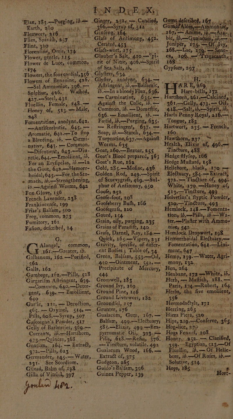 }- “Plax, 383. ae ib. Earth, 2460. eda E Fleawort, 216. ne al. Flies, Spanith, 257 ait Flint, so F lorem! On nf hry oe Flower, gentle, TW. “t Flowers, the fourcordial,. co. —Sal Ammoniac, 396..— ‘ Salling anes ~Wathed, 27.——Steel,43r 4% Fluellin, Female, 243.-— “Honey, of; 513: &gt; Male, 248 Fomentation; anodyne, 642. —Antifcorbutic, 645. -—~ Aromatic, 642.--To Rop. a Bleeding, id. — Carmi- mative, 643. -— Common, ——Difcutient, 643-—Div-.. _ retic, 64.4.—Emollient, id, For an Eryfipelas, id. —In- ’ the Gout, 642.—-Hemorr- hoidal; 645.——For, theSto- « mach, 24. —Strengthening, ib.—Againtt Worms, 642 - *Fox.Glove, 156 . . os French Lavender, 243. Frankincenfe, 199 Friar’s Balfam, 500 Frog, common, 273°. Fumitory, 161 Fufion, defcribed, 24 Alangal, .. common, ~ 361:-—Greater,. 12. Galbanum, 162.—=Purified, Sh OB ion twice -Galls, 162 -Gamboge, 162, —Pitis 528 Gargarifm. Aftringent, 639. —~Common, 640,—Deter- gent, - Pe: —_ Emollient, 640 | Garis, 11, Decoftion, 565. —— Oxymel, . Pills, 603.—Syrup, 507 Gafcoigne’ s Powder, 517 Gelly of Barberries, 369.—~ Currants, id.—Harthhorn, 4.73. Quinces, 368 Geatian,, 164. =, Extradt, . 372.——Pills, 613. Germander, 145. «— Water,. 231. “See pocrg iam. ji Gilead, Balm of, 128... Gilla. of Vitriol, 397 penkun ee oe HORE eg A524 intite Syrup. bf 542, ei atas Dh sel Hie A ‘Glafs of Antimony, 452 Cerated, 453...  Glauber’s Ss ‘Galt; AIO. —‘pi- rit of Nitre, 406 ili of Sea. Salt, $e. sist dh Glyfters, 634. oe Aftringent,, ib-Balfamic, | ib.—In a bloody Flux, 636. Common, ib. —Domeftic, Fetid,.id,-—Purging, 635. — Reftringent, 637. — Soap; ib.—Starch, 634,— Turpentine, 637. —Againtt Worms, 635. Goat, 2.60,-—Bezoar, 2 55 Goat’s Blood prepared, 363 ‘Goat’s Rue, 162. Gold, 285.—-Mofiac, 436 phur of Antimony, 450, Goofe; 252. _ Goofe-foot, 208 _Gooleberry Buh, 166 _ Gootegrafs, 120, Gourd, 154 id Grain, oily, purging, 235. Grains of Paradife, 140. Grafs, Darnel, Ray, 184.— Quick, 165. Vipers, 231  Gravity, fpecific, of ditter- Precipitate of siting 444 Gromwell, 183 Ground Ivy, 169... Ground Pine, 146 y Ground Liverwort, 132. Groundfel, 157. Grunter, 276 ¢ Guaiacim, Gum, aed Balfam, 499.—~Electuary; §85.—-Elixit, 499. —Em- | pyreumatic Oil, 393. Pills, .618. —Refia, 376. —Tin@ure, volatile, 492 Guaiacum Wade, 166, — Extra&amp; of, 375 | Gudgeon, 265, Guido’s Balfam, 306. - % 168. “gdt ptoltst Hdd via ee 79hd¢ iT bryot »t (ageaeT e“bauelk eye: hg cai Hare bells, 7 Font Hartfhorn, 26 y—=Calci hig th renal 473275 Sal 2 ibe—S Fae @ Hat rts Penny Royal, 216, Tongue, 133. 160... beet y A ‘Hawthorna37, = seer x Health, Elixir’ of, Aotiers Tindture, 433. - PRON Hedge: Hylop,. 166 ray Hedge Muftard, 158 Hellebore, , black, 170. me Eleétuary, 584.— xtra, 372.—= Tingture. of A040 . White, +170. —Honcy aol §13-&gt;Tincture, 499... Helvetius's ftyptic. Powder: 520,—Tingture, . 499&lt;1,.5, Hemlock, 148.— omenta- tions id, —Pills,. ib-—Wa-, ter,—-Plafter with, Saud Niaey 542 Fomentation, 641 ment, 647). Hemp, 3 39.—Water, ‘Api mony, 132,. Hen, 264 -Henbane, 172° White, i, ‘Mattich, 188, — , Paris,. 174.— =-Robert, 164, seat ‘ goers &amp;.. dso ne Hips, 219 —Conferve, 365. Hogelice, 279 ... 4 8 Hogs Fennel, 208... Honey,» .252-.—. Clarified, 359- .-Egyptian,, 5x3.—Of Fluellin, ib. Of, Helle- bore, 1b.—-OF Rofes, ib Solutive, ~ ‘Hore-