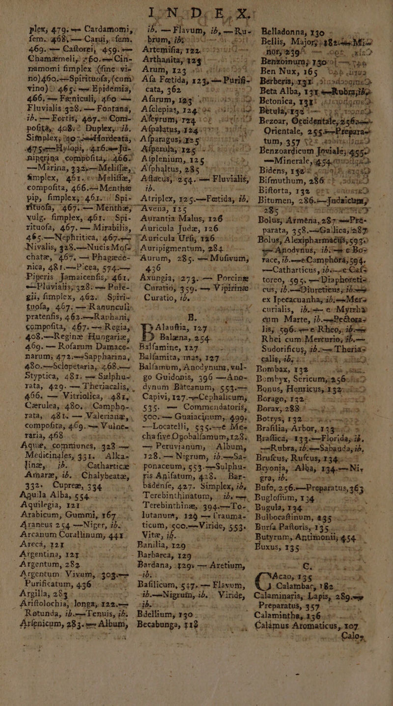 TONS DCE, be —Flavum, ib, —-Ru- -brum,’ $B) B9U- oe B5. BOTT Artemifia; hw ai at i plex, 479+ =e Cardamom, fem. 468, —-Carui,, «fem, 469..=— Caftorei, “459. Chamaimeli,) 260. o= Cin- Arthanitay: 14 te namomi fimplex fine» vi- Arum, 123 9) « ms i 94 no) 460.-+Spitituofa, (cam) Afa Fetida, 125, = Purifi- Vino) () 465: Epidémiia, cata, 362 t igs 466, =~ Feniculi, 4604+ Afarum, Tels PS: silo dD _ Fluvialis: 328:— Fontand, Atclepias, regte os &lt; i ig ib. — Fortis; 467.% Com- Afeyrumj reg ich aes: Sa poita,: 4.08ye Duplex,:: wd, Simplex; wo7ss+Hordeata, . 47S eH ylopi, hxrbime fae Ripgrina .compofitay tay.466. ~~Marina, 332)-~Mehiffe, Simplex, 461. ev Meliffe, compofita, 466. +4 Menthe pip, fimplex;: 24 6n.0/ / Spi- rituofa, “467. — Meiithe; “Avena, 125 vulg. fimplex, 46r.°-Spi- Avrantia Malus; 126. rituofa, 467. — Mirabilis, Auricula Jude, 126 465.—Nephritica, 467. &gt; Auricula Uri; 126&gt; Nivalis; 328.—NucisMofe | Auripigmentgsh; 284.5: chater, ” 467. — Phagede-“Aurum, 285. ~Motivom, nica, 481—~Picea, s74-~ 436 Piperis Jamaicenfisy 461, Afpalatus, 1240977) 91° A fparagus} i¥2 5) s Afperula, reg =. % ae ie Fs ar 125. BR 3 &gt;) Afphal Itus, 285 m7 Aftacus, 254. avi id. Atriplex, T2ig. —Ferida, ib; eee, &gt; Plavialis,328:-« Pole- Curatid, 359. + ipirinee- gii, implex, 462.) Spiri- Carats, te tuofa, 467, —Ranunculi: Kens “at pratenfis, 462.—-Raphani, ov... Soaue compofita, 467.—+Regia,, Pp Alauftia, 127. / 408.—-Regine Hungaria, Balena, 254. 469. — Rofarum Damace-. Balfamine, 127. © 2) narum; 472:—sSappharina, Balfamira,-mas, 127. 480.—Sclopetaria, 468..— Balfamom, meg pRE SEN Styptica, 481. Sulphu~ go Guidonis, 396 —Ano- -yata, 429. —~ Theriacalis, dynum Bateanum, $53 466. — Vitriolica, 48%, Capivi, 127.~-Cephalicum, Carulea, 480. Campbo-, 535. — Commendatoris, rata, 481. — Valeriane,, 500/~— Guaiacinum,. 499. compofita, 4.69. ne Yah oe _ Locatelli, §35.--¢ Mey Faria, 4635.c2 wasps cha five Opobalfamum,123.. Aquz, comniunes, | 323 — —_ — Peruvianum, Album, Medicinales, 3315 Alkay 3128. — Nigrum, ib .—-Sa- Jine, jb. ~-Catharticz ~ ponaceum, 553. “arses Amarz, ib. Chalybeate, ris Anifatum, 428. . Bar- 332+ aes, 33q¢ cia a, badenfe, 427. Simplex, id, Aguila Alba, g5q.. 0.9 2» Terebinthinatum, iby, Aquilegia, 127. Terebinthing, 394.-~-To- Arabicum, Gummi, 167. _ Totanun, 129 — Crauma- Araneus 254. ~-Niger, id.) ticum, “sco. pei itiae, 553° Arcanum Corallinum, 44 Vite, ib. Seti Areca 32023 ans Ranilia, 129- Argentina, T2g4kk _ Argentum, 282 Argentum: Vivum,. 3°93 Purificatum, 436 © son&gt;. - Barbarea, 29... Bardana, reo _— “Arctium, ~H Bafiiisum,. 547. te ay Argilla, 283. wad, nine (4 PY ib. HOES Ariftolochia, :longa,: 122.— phe x Rotunda, ib.--Tenuis, ibs _Buellium, 190: Arlenicum, # 3: 3-7 Album, Becabunga, rt2 Mek 4 * Bellis, Majory aB2ctendMio MO RIQA — cof xic&gt; Benzoinum} 130/0| —. ya» Ben Nux, 165 22 .iita Berberisy.x9x! ,2tasdooqmne) Beta Alba, 13%. 4-=R 135) ‘IE IpAgMED. Betula? 1-— ©) 9 9900) Bezoar, Ocvidentale; 256m Orientale, 255~Prepara~ tum, 357 {22 .299Msdigev Benzoardicum Joviale;ag50 Minerale, 4 far a nat Bidens, 1925 | wale, 589 Bifmuthum, 2 re 4 3 sduts Biftorta, 132 oft causreD 285 SES a Bolas; iieneia apr? parata, 358,-=Gallica; tap exipharmac $5930 + Anodynus,» ibs &gt; race, 1b. —eCamphars 554, —Catharticus, i2e4 toreo, 595, —Diaphoxetia. “cus; 3,32 juretious; ih. ex Ipecacuanhay- than Mers _curialis, ibe eMyrh? cum Marte, ib.—-ReGtoras lisy 5965 ateaceren a Rhei cum: Mercurio; Sones G6.-—~ Theria&gt; Galley she es nude % is, Bombax, 132 owe , SE: Bombyx, Sericumy:2 5605s Bonus, Hesicysagqual cae Boragoy 1325. oe tI Boraxy:283:8 822 gc Bottys; 19207 Whee D Brafiliay Arbor, 13309), Braflica,- ape dyElotdesd, --Rubra, 7d: =~Sabauda;id, Brufcus, Rufcus; 13g: o5 7 Bryonia, ‘Alka, 134: Nix gra, 1. ae. Bufo, 256. —Preparatus, 263 ate Bugloflum, 1 ats Bugula, 19g oy eit Bulbocaftinum, 035° eeees Burfa Paftoris,.13 5... _ Butyrum,: Ancimonil 4 se UXUS, 735: reg tne Be y i ee RE Sch €, 20d Me Calambar,, 1Be., Calaminaris,: Lapis, ‘awe 3 Preparatus, 357. ts J - + Calémus Aromaticus, ‘a 107 Sot _ alos,
