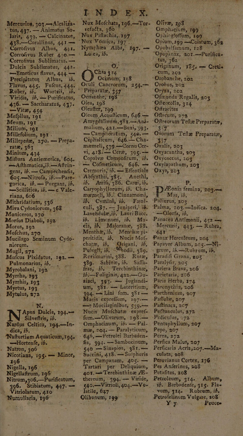 * tus, 437. — Animatus. So- “ Jaris, 439. — Calcinatus, 438.—Corallinus, 441 Corrofivus ‘Albus, 441. * Corrofivus Ruber 4:0.— Cotrofivus Sublimatus. — * Dulcis Sublimatus, 442. Precipitatus - Albus, id. Flavus, 445. Fufcus, 444. ~ Ruber, id. ” Viridis, id, Purificatus, * 436. — Saccharatus, 437 —Vite, 454 “Mefpilus, 19% “Meum, 19t ~ “Milium, 191 © Millefolium, 191 . rate, 363 Minium, 434 Miftura Antiemetica,’ 604. mm Afthmatica,ib.—Aftrin- gens, ib. —- Campechenfis, 605.—Nitrofa, ib.—Pare- gorica, ib. — Purgans, id. =—Scillitica, ib, ——e Vale- riana, 606 Mithridatium, 536 Miva Cydoniorum, 368 . Moniceros, 270 Morfus Diaboli, 192 Morus, 192 Mofchus, 270 Mucilago Seminum Cydo- niorum. | , Mugil, 272 Mufcus Pixidatus, 192. — Pulmonarius, id, . Myrobalani, 192 Myrrha, 193 Myrthis, 193 Myrtus, 193 Mytulus, 272 'N.: Apus Dulcis, 194.~— Silveftris, id. Wardys Celtica, 194. iOS dica, ib. ~—~Hortenfe, ib. . Natron, 306 Re eee 19 bs oe ‘Minor, Nigella, 196 Nigellafrum,196 Nitrum 9306 .—Purificatum, 396. *Stibiatum, 447.— Vitriolatum, 4.10 ‘Numullaria, 19¢ LN D Ee. ee Mofchata 1196.- —Tor- refacta, 360 re Nymphza Alba, Lutea, id. ye 514 Ocimam, 198 Oculi_ Cancrorim, 254.— “Preparata,” 259 Oenanthe, 193° ~ Olea, 198 Oleafter, Oleum tAceatiichg e's — 197. — ‘ —- Camphoratum, 549. — Cephalicum, 646.—Cha- mameli, 539.—Cornu Cer- Vi, 418/— Cera, 395-—— — Cofmeticum, 646. — Cremoris, id. — Effentiale Anethi, ib. Amifi, 336. Carui, id. Caryophyllorum, id. Cha- mermeli, 75. Chidatidied: ib, Cymini, 15,° ‘Fzni- culi, 337. — Juniperi,’ 76. Lavehdule,id, Lauri Bacc. ib, Limonum, ib, Ma- cis, ib, Majoranz, 388. Menthe pi- peritidis, id, Nucis Mof- chatze, id. QOrigani, id, Pulegtly id. odii, 389. Ronin ini, 488: Rutz, “38g. Sabine, ib. Saffa- fras, id, ~ Terebinthine, aiaci, 393. —- Juglandi- um, 3381. — Lateritium, 30 —« Lini fem. 381-— acis expreflum, 197-—— =e Mucilaginibus, 539.-— “Nucis Mofchate -expref- fum.—Olivarum, 293.— “Omphacinum, id, — Pal- mz, 204. — Paralyticum, 646,—Petrolei Barbaden- fis, 394. ~—Sambucinum, - Succini, 418. — Su!phuris per Campanam, 405. — Tartari per Deliquium, 401, = Terebinthine AB- thereum, 394. —— Viride, latile, 647 Olibanum, 199 Oliva, 298 ue Omphacium, 199 | Ophiogtoffum, 199. Opium, 199 —Colatum, ofa Opobalfamum, 128 - “Opopanax, 201. ——Purifica- tus, 362 Origehum, - 88, —_ ~ Cretis Orobus, 202° Oryza, 202 | “Ofmunda: Regalis, 203 ‘Oftracites ; Oftreum, yo ‘Oftreoruin Tefte Preparate, a 6; Ovorum Teftz Preparate, Yo ein Oxalis, 203 ‘Oxyacantha, 203 Oxycoccus, 203 Oxylapathum, 203 Oxys, 203 P, Ronin femina,; TT Mas, id, Parayas (203 ‘Palma, 203,—Indica. 204, ~ ——Oleofa, id. Panacea Antimonii, 452 &lt;0» Mercuri » 443.— Rubga, 44gr' Panax Hircateunt, 204 grum, id—Rubrum, ids ‘Paradifi Grana, 205° Paralyfis, 205 Pariera Brava, 206 Parietaria, 206 Paris Herba, 174 ‘Paronychia, 206 ‘Parthenium, 207 Paffule, 207 Paftinaca, 2¢7 Peftunculus, 272 ‘Pediculus, ¢72°' Pentaphyllum, at Pepo, 207 - Perea, 272 Perfica Malus, 207 Perficaria Acris,207, —Ma- culata, 208 é Peruvianus Cortex, 176 ‘Pes Anferinus, 208° Petafites, 208 ~ Petroleum, 314. Album, ib. Barbadenfe,.315. Fla- _vum, 314. Rabrum, ibs Petrofelinum Vulgare, 208 et ib . Peucee