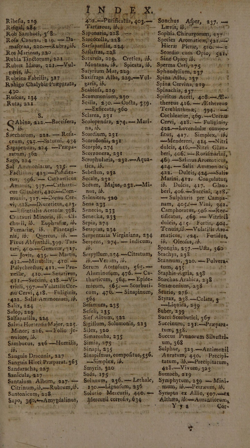 _Ribelia, 219 Rob ‘Sambuci,..3°2 &amp;.' aay ot _mafeena, 2200—=8ubrasi 5 ‘Ros Marinus; 2:20 Rubia Tingtorumy 228 se. ~Rubns; Idzus,. 22d——Vul- _9 @avis, iDes- ra Re Kite ests Rubrica-F: abrilis, 327 0 Rubigo: ee Hants ifGO-% ais !Dorenk _Rufeus, 134 pmitnst. »Rutaj a2L.. ie TAR og Py: Sie | Pigentes, of ‘s. 3 BAbina, 222 —Baccifera ot fee Sia Saccharum, 228i Rofa- ceum, 525-—Saturni,, ‘434 Sagapenum, iaitd a haa ratum;. Made v ‘Sago, 224° Sal Aesitepaiact’ 435° Fadétitiuss. 423: Pu ah tus; 396.'—— Catharticus Amarus, ° 337-—Catharti-~ cus Glauberi, 410) Com - munis, 317. Cornu Cer- viy AT8o—Diureticus, 4.13. —Effentialis Acetole, 398. Centauri Minoris, ib. ~C1- éhorii, is. Euphrafie, Fumarie, ib. . Plantagi- nis, iby Quercus,) id. = Fixus chibi on Pace ‘Tare tari, 4CO. ——-Gemme 53 ij. — Joris, 435+ —— Martis, 432.—Mirabilis;- 410. Polychreftus, 411. — Pru- nelle, 410. — Sedativus, ATI »—Succini; 418.——Vi- trioli, 397°-—V olatilisCor- fu Cervi, 418.-Fuliginis, 2422. Said ‘Ammoni acl, ibe Salix, 224 i Salops 2egqec’ neil os aiecied BAA be bg (3 Salvia HortenfisMajor,: 228. Minor; 226, — Folio Je- snuiore, id, Sambucus, 226-—Homils, iby? thes Sanguis Dicasaita 2277? Sanguis sot be nahi 363 Sandaracha; 227) Saniculay:22760%- Santalum Adbarnss ‘aape —_ Citrinum, ibe-nRubrum,ib. Santonicum, 228)- ‘ Sapo, sgocmygcalinet A +4 NB e ¢ 495 f ate” ay22 8 una ten ey Sarfaparilla,.2age0. ‘Saflaftas,.228 IEG Oh “Satureia, 229. tes ib. Montana, ib, | Spica): ib, Satyrium-Mas,;229) os paras, ty puiy Scabiofa,.229% Meta $ Scammonium,'230° 4 Scilla, 230, mnktechas 359° ; ~-Exficea tay 360 Sclarea, 231 Scolopendray: Fran Mal na, ib, Scordium, 231 Scorodonias 23 1) Bal 4a Scorpio, 274 Scorzonera, QAO? mov Scrophul aria, ~2 32 Aqua , ticaydbjew Scbeften, 232 Secale, 232°. Sedum, Mase sii aon nus, id, Selenites, 329 | Sena 2:93 -4:1 jo- Senecio, 233 Senecka,'233— Sepia, 274 Serapiasy 234 | Serpentaria Virginiana, 234 Serpens,° 274. —— indicum, ib. ~ prox Serpyllum,224.+—Citratum, ib.—-Verum, ib, . Serum Acetofum, 565.-— Aluminofum, 476. —~+ Ca- tharticum, 564. =~ Epide- micum, 565#— Scorbuti- cum, 476..— Momeni aie 564. ase Sefamum,. 235... Sefeli; 298.113 Sief Album, 532) 4.1. Sigitlum, Solomonis, 233 - Silex, 380.0 OR posticy: Vae Simarouba, 235 Simia,.2pgy 2 H8 Sinapi, 235 _ Sinapifmus, compofitus 556. —Simplex, ibs. Smyris, 920 Soda, 195-5 Solanum, 236. andathale| _.130..«bLignofum, 236 Solutio, Mercuri, 440) 6= Mercuri. corrofiv, 634 » Sing Opios id: AD Sperma Gotigtatig Ree - Sphondylivm, 237 8 Spina. Alba, 297 A t Spina Cervinay: sat Cee ea rye bho ie Species Aromatic; gar. a) Hier Picta;* 520. e -Seordion curv: wag . gai { $} A thereus 416,—~ AE thereag Terebinthme; » 394i/++«: Cochleariz, 469,—~Cornw Cervi, 413. vm Fuliginis;: -422.——Lavendule compo+ fitus, 417. Simplex, iby o=~Mendereri, 414.+»Nitri dulcis, 416.——-Nitri, Glaus beri, 406; —~Rorifmarini, % 469. —SalinusAromaticus, 424.—— Salis Ammoniaci} — 422.~-Duleisy424:—sSalie Marini,4vav Coagulatus; ib. Dulcis, 417. Glan- beri, 406.+-Succini; : Qrbe : = Sulphuris per Campa- nam, 4054—= Vini, 3420 Camphoratusy 506.—Ree~ tificatus, 469. ~~ Vitrioly, . dulcis, 47 5&lt; ‘Fortisy 404. Tenuisyid; —Volatiti is Aron maticus, 424. | Fetides, id, Oleofus,.ib. oe spe Spongia, 237.—-Ufta, 360° Stachys, 238 Stannum, 320. — Polveraé tum, 43! c ae Staphis~A gria, 238 fas tioal) Steechas. Arabica, agai are Stramonium, - nat Sturio,;- 276; Styrax, 238. —Colata; eg w~Liguida, = git Suber, 239°) 5 Sucei:Searbuties, 369: : Succinum, 2 * —Praepara- ¥% - hoe tum} 958i vast q Succus Rimes uit Silveftrie um, 368 if Sulphur, 323. =Aintimonil Auratum, 450.» Precipi- tatum, SpseesPretlsinitom 428.—-Vivum, 323 Syaiphytums 239: uishidani. Syrupus ‘ex Allio, 4o7.simex se it Ci. a Be Cars ue aie v