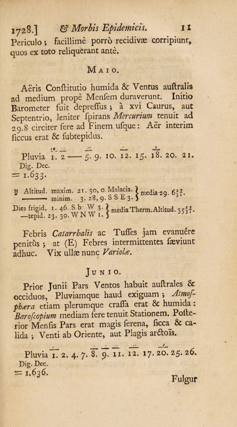 . ' i I 1728.] Periculo; gp Morbis Epidemicis. 11 facillime porro recidiva corripiunt. quos ex toto reliquerant ante. M a 1 o. Aeris Conftitutio humida &amp; Ventus auftralis ad medium prope Menfem duraverunt. Initio Barometer fuit deprefius 5 a xvi Caurus, aut Septentrio, leniter fpirans Mercurium tenuit ad 29.8 circiter fere ad Finem ufque: Aer interim iiccus erat &amp; fubtepidus. /a '  _ - . * - Pluvia iT 2-5. 9. 10. 12. 15. 18. 20. 21. Dig. Dec. = 1.633. g Altitud. maxim. 21.30, o.Mallia. 7 ^ -- 3. 28,9.8 S Ji3.S * 3 mimm. Dies frigid. 1. 46. SbW 3. J mediaTherm.Altitud. 3;H. —tepid. 23. 30.WN W 1. 5 Febris Catarrhalis ac Tuffes jam evanuere penitus ; at (E) Febres intermittentes fxviunt adhuc. Vix ullae nunc Variola. Junio. Prior Junii Pars Ventos habuit aultrales &amp; occiduos, Pluviamque haud exiguam; Atmof- phiera etiam plerumque crafia erat &amp; humida: Barofcopium mediam fere tenuit Stationem. Polte- rior Menfis Pars erat magis ferena, ficca &amp; ca¬ lida ; Venti ab Oriente, aut Plagis ar£to'is. , &gt; '' 11 , Pluvia 1. 2. 4. 7. 8, (). 11» 12. 17. 20. 25. 26. Dig. Dec. s= 1.636. Fulgur