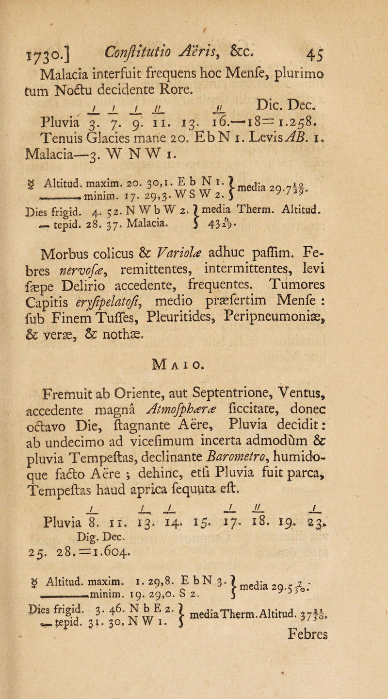 Malacia interfuit frequens hoc Menfe, plurimo tum Noftu decidente Rore. 111 _//_ jj__ Dic. Dec. Pluvia 3. 7. 9. 11. 13. 16.—»i8“ 1.258. Tenuis Glacies mane 20. EbN 1. Levis AB. i. Malacia—3. WNWi. g Altitud. maxim. 20. 3°.'- E.b N i. ? media i. --mimm. 17. 29,3. WS W 2. 5 97 9 Dies frigid. 4= 52. N W b W' 2. ? media Therm. Altitud. — tepid. 28. 37. Malacia. 5 43*9’ Morbus colicus &amp; Variola adhuc paflim. Fe¬ bres nervofa^ remittentes, intermittente?, levi fsepe Delirio accedente, frequentes. Tumores Capitis eryfipelatoft^ medio praefertim Menfe : fub Finem Tuffes, Pleuritides, Peripneumonise, &amp; verse, &amp; nothae. M a 1 oa Fremuit ab Oriente, aut Septentrione, Ventus, accedente magna Atmofphara decitate, donec odtavo Die, ftagnante Aere, Pluvia decidit: ab undecimo ad vicefimum incerta admodum &amp; pluvia Tempeftas, declinante Barometro, humido- que fadto Aere ; dehinic, etli Pluvia fuit parca, Tempeftas haud aprica fequuta eft. jL X XX X Pluvia 8. 11. 13* ^4* ^5* 17' 2 3* Dig. Dec. 25. 28.—1.604. £ Altitud. maxim. 1.29,8. — minim 19. 29,0. Dies frigid. 3. 46. N b E 2. tepid. 31. 30. N W 1. EbN 3 - |meaia 29.5 35,; | media Therm. Altitud. 3775«. Febres