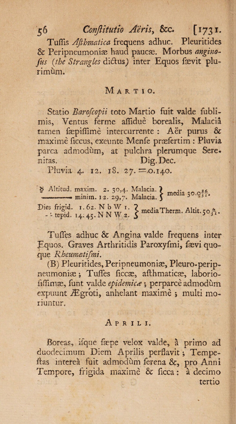 Tuflis Afihmatica frequens adhuc. Pleuritides &amp; Peripneumonias haud paucas. Morbus angino- fus (the Strangles dichisj inter Equos fsevit plu¬ rimum, Martio, Statio Barofcopii toto Martio fuit valde fubli- mis, Ventus ferme affidue borealis, Malacia tamen fepiffime intercurrente : Aer purus &amp; maxime ficcus, exeunte Menfe prsefertim : Pluvia parca admodum, at pulchra plerumque Sere* nitas, Dig. Dec. Pluvia 4. 12. 18. 27. =.0.140. b Altitud, maxim. 2. 30,4. Malacia. 1 minim. 12. 29,7. Malacia. 3 me ^ Bivo frigid. 1.62. N b W 1. ? me&lt;jiaTherm. Altit.50 - - tepid. 14. 45. N N'W 2. 3 3 &amp; if TufFes adhuc &amp; Angina valde frequens inter pq uos. Graves Arthritidis Paroxyfmi, fasvi quo¬ que Rheumatifmi. (B) Pleuritides, Peripneumoniae, Pleuro-perip- ■neumoniae ‘9 TuiTes ficcs, afthmaticse, laborio- fi (limae, funt valde epidemicae; perparce admodum expuuat iEgrbti, anhelant maxime , multi mo¬ riuntur. Aprili. Boreas, ifqne faspe velox valde, a primo ad duodecimum Diem Aprilis perflavit; Tempe- ftas intefea fuit admodum ferena pro Anni Tempore, frigida maxime &amp; ficca: a decimo tertio