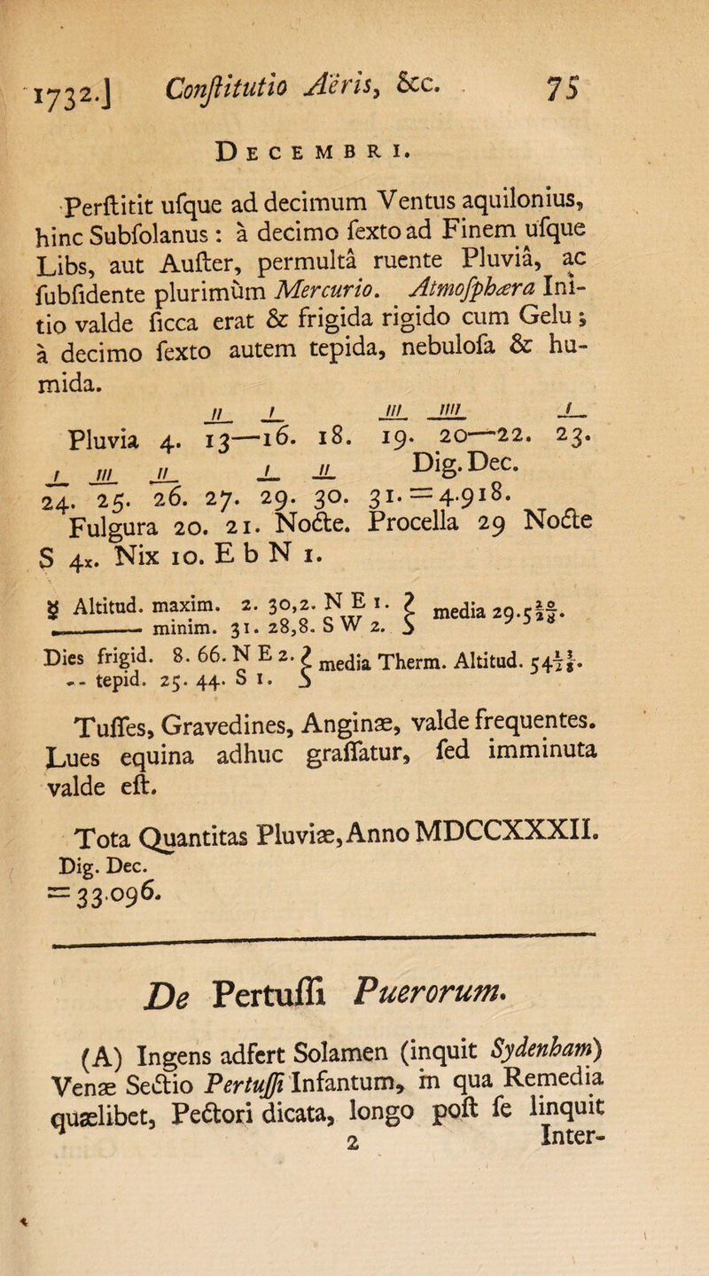 Decembri. Perftitit ufque ad decimum Ventus aquilonius, hinc Subfolanus : a decimo fextoad Finem ufque Libs, aut Aufter, permulta ruente Pluvia, ac fubfidente plurimum Mercurio. Atmofphara Ini¬ tio valde ficca erat &amp; frigida rigido cum Gelu i a decimo fexto autem tepida, nebulofa &amp; hu- mida. Pluvia // j_ 4. 13—16. JL. JL 26. 27. 29, m l8. 19. 20-22. /// // r 11 24. T5. 26.27.29.30.31.=4.918. Fulgura 20. 21. Nodte. Procella 29 Nodle S 4%. Nix 10. E b N 1. g Altitud. maxim. 2. 30,2. N E i. ? media 29.r|f. ___ minim. 31. 28,8. S W 2. 3 1111 1 23' Dies frigid. 8. 66. N E 2. ? med;a Therm. Altitud. 547!- - - tepid. 25. 44. Si. 3 Tuffes, Gravedines, Anginae, valde frequentes. Lues equina adhuc graflatur, fed imminuta valde eft. Tota Quantitas Pluviae,AnnoMDCCXXXII. Dig. Dec. =33.096. De Pertufll Puerorum. (A) Ingens adfcrt Solamen (inquit Sydenham) Venae Sedtio Pertujfi Infantum, m qua Remedia quaelibet, Pedtori dicata, longo poft fe linquit o Inter»