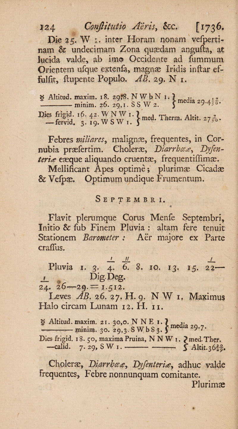 1 124 Conjlitutio Aeris, &c. [1736. Die 25. W 1. inter Horam nonam vefperti- nam & undecimam Zona quaedam angufla, at lucida valde, ab imo Occidente ad fummum Orientem ufque extenfa, magnae Iridis inftar ef- fulfit, ftupente Populo. AB. 29. N 1. g Altitud. maxim. iS. 29^. N WbN 1. 7 --minim. 26. 29,1. S S W 2. J 1 ^ia Dies frigid. .6. 42.WNW TW Altit. — fervia. 3. 19.WSW 1. 3 29.4II. 273-0' Febres miliares, malignae, frequentes, in Cor- Bubia prsefertim. Cholera, Diarrhce#, Dyfen- teri*e e^que aliquando cruentae, frequentiffimae. Mellificant Apes optime; plurima Cicada & Vefpae. Optimum undique Frumentum. Septembri. * * Flavit plerumque Corus Menfe Septembri, Initio $c fub Finem Pluvia : altam fere tenuit Stationem Barometer : Aer majore ex Parte craflus. JL JL _/_ Pluvia 1. 3. 4. 6. 8. 10. 13. 15. 22— j_ Dig.Deg. 24. 26-29. = 1.512. Leves AB. 26. 27. H. 9. N W 1. Maximus Halo circam Lunam 12. H. 11. $? Altitud. maxim. 21. 30,0. N N E 1. 7 1. —-minim. 30. 29,3. S W b S 3. f media 29-7- Dies frigid. 18. 50, maxima Pruina, N N W 1. ?med.Ther. —calid. 7. 29, S W 1. -- 5 Altit.36|f. Cholerae, DiarrhceDyfenteriadhuc valde frequentes. Febre nonnunquam comitante. Plurimae i o