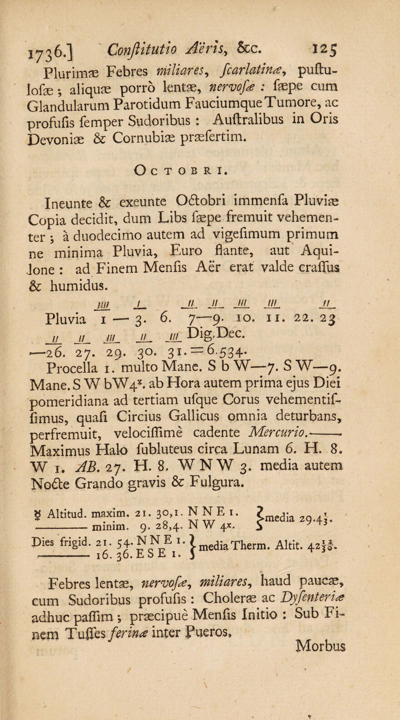 •^73^*-! ConjlttuUo jflciis^ Scc. 12^ Plurimae Febres miliares, fcarlatinpuftu- lofse; aliquae porro lentae, nervofie : faepe cum Glandularum Parotidum FauciumqueTumore, ac profufis femper Sudoribus : Auftralibus in Oris Devoniae & Cornubiae praefertim. Octobri. Ineunte & exeunte Odobri immenfa Pluviae Copia decidit, dum Libs faepe fremuit vehemen¬ ter ; a duodecimo autem ad vigefimum primum ne minima Pluvia, Euro flante, aut Aqui- .lone : ad Finem Menfis Aer erat valde craflfus & humidus. nn ±_ _il JL~ J1L J1L // Pluvia 1 — 3. 6- 7—9. 10. 11.22.23 11 11 111 11 111 DigDec. —26. 27. 29. 30. 31. = 6.534. Procella 1. multo Mane. S b W—7. S W— 9. Mane. S W bW4x. ab Hora autem prima ejus Diei pomeridiana ad tertiam ufque Corus vehementif- fimus, quafi Circius Gallicus omnia deturbans, perfremuit, velociflime cadente Mercurio.-. Maximus Halo fubluteus circa Lunam 6. H. 8. W 1. AB. 27. H. 8. WNW 3. media autem Node Grando gravis & Fulgura. 2 Altitud. maxim. 21. 30,1. N NE ?med;a , -mimm. 9. 28,4, N W 4X. 5 Dies frigid. 21. 54-NN E i-1mediaTherm. Altit. 42JI. i-- 16. io. Eo ii I. 3 Febres lentse, nervofie, miliares, haud paucae, cum Sudoribus profufis : Cholera ac Dyfient er id? adhuc pafflm ; praecipue Menfis Initio : Sub Fi¬ nem Tuffes ferina inter Pueros. Morbus