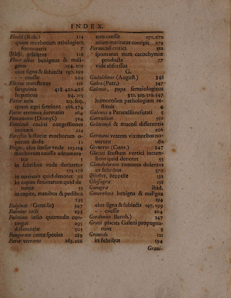 quam morborum axiologiam - formsuerit - '* gif, aefaf&ene 18 Fluor albus digni & mali- 194- 20$ gnus . eius T gna& fuübiecta 197. 159 cc cauffe. ^. 204 - Fluxis menftruus 116 - fanguinis 418.422.426 hepaticus . 94. 215 Foator. otis. 213. feq. quem gri fentiunt |. 566, 574. Futis exronea formatio | 264 Fontanontus (Dionyf.) 324 Fonticuli. coaliti | congeftiones inuitant 124 Forefhis hiftorie morborum: o- eram dedit EST Prigur, eius fenfus vnde | 123.124 ein cauffis adnumera- * $ dn febribus vnde deriuetur 175.176 jn tertianis quid denotet 318 - jn capite feminarum quid de- notet 55 in capite, manibus & pedibus $93 Ruleinas ( Gentilis) 347 - Fuliine tacit. 293 Fulmins: Vefio. quomodo. con- ' tingat | 5:295 : differente 203 Fungorum certe fpecies: /.|289 265, 266 Furor vterinus v» D , ettam maritatas corripit 279 Furimctl critici 382 ponte: num cacochymiz producta 77 . vide abfceflus Ga : Qudadius (Auguft.) 348 Galea (Petr,) 347' Gino papa femeiologicus 322.323.329. 347. . humorofam pathologiam re- ftituit 4. Galeuici a Paracelfo xefütit 5 Garrulitas 550 Gelatinofi.& mucofi differentia 206 Germani veteres vixmorbosno- uerünt 62- Gesnerus (Conr.). 347 Glaciei fruftum vertici incum- bens quid denotet 55 Glandularim. cumores: dolentes in febribus 570 Gebet, Doppelte 132 Gloffagra 138 ^ Goenagra ibid, Gonorrbaa benigna & maligna 19 eius figna &fubiecta | 197. S - - cauffe 204. Gordonitis Bernh.) 347 Greci placita Galeni nugüas runt Grauedo I21 in febribus . 594. Graui- ^.