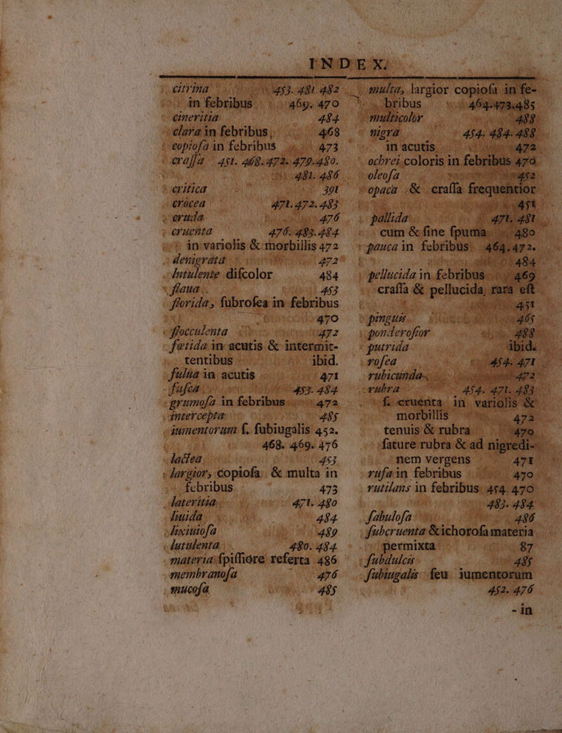 |eutrina I yg ua ap. ; in febribus. |.469.470 - emeritia 444 c elara in febribus, 468 : eopiofa in febribus 473 erafa 4st. s. 472 477. 4480. 441. 446 [critica | waa 20l . €ràücea mn 472. 483 verada 476 cruenta 476. 483.494 !. in variohis & morbillis 472 denigradtd | NU apa Intulente difcolor jn x ffaua .. | florida; fübrofea i in dibus ,U 470 flocculenta : wy fütida in acutis. &- intermic- tentibus ibid. fülia in: acutis 471 fufca. 453. 434 -grimofa in febribus 472 .dntercepta 485 -aumentoram f, fubiugalis 452. 468. 469. 476 laciea 453 - largior, Copiofa.. & multa in febribus 473 ateritia, 471. 480 diuidas | : 494 | Kiwiutofa 490 dutulenta 490. 494. materia Ápithore referta 486 membranofa 476 mucfa —— v btibus |464-473.485 ! multicolor 488 gra 454. 494. os in acutis ocbrei coloris i in febribus 4 is | oleofa | j (451 pallida a7. At ^.; cum & fine (puma. Naso $asuca in. febribus. I pellucida in V EDU pens | craífa & pellucida, rara eft : aot pugusm. sdusob SS oT , poderofror vos u08 ( qutrida dbid. rofeca COU4$4. 471 fübictifhida-i. pp pa svrubra i 471.483. f. cruenta in variolis & morbillis hus AT tenuis & rubra | ^ 47o fature rubra & ad nigredi-- nem vergens 471 rüfain febribus |. 470 rutilans in febribus. 454. 470 482. 494. Jabulofa. 486 füberuenta &ichotofa materia permixta er nd fubdulci v 4 Jübingali feu. iumentorum 452. 476 - in