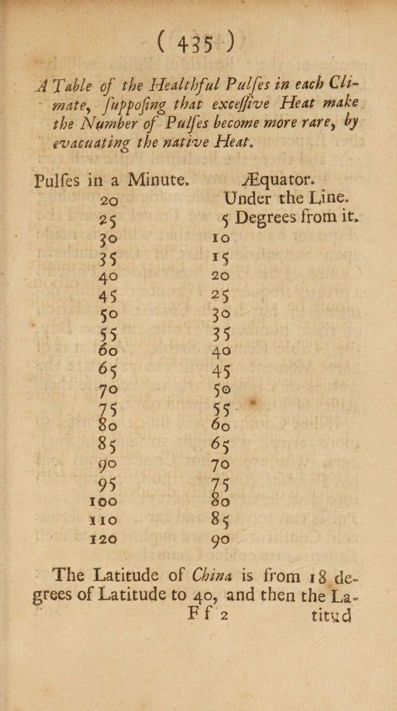 A Table of the Healthful Pulfes in each Cli¬ mate, fuppoftng that excejfive Heat make the Humber of Pulfes become more rare, by evacuating the native Heat. Pulfes in a Minute. 20 25 3° 35 40 45 5° 55 60 65 70 75 80 85 90 95 100 110 120 ./Equator. Under the Line. 5 Degrees from it 10 *5 20 25 3° 35 40 45 50 55 * 60 65 70 75 80 85 90 The Latitude of China is from 18 de¬ grees of Latitude to 40, and then the La- Ff 2 titud