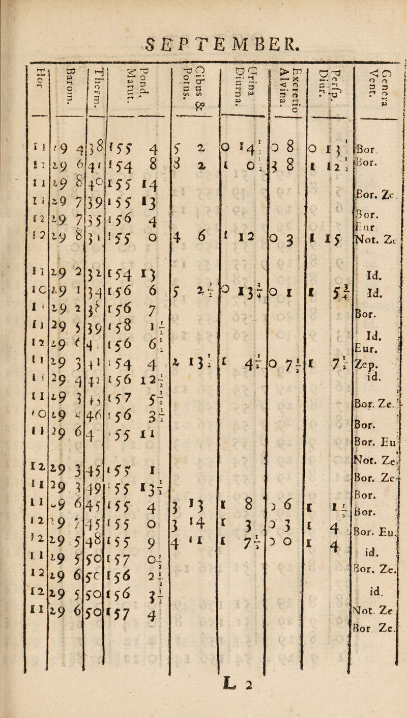 19« T r> Barom. j Thcrm. j Matut. i Pont!. Cibus & Potus. DQ — • 5 5' a> P >rr? 1 < O H — • >f 1 3 n fi w <~r il • C O*? p - o. jt3 • I I •9 ^ 38 ‘55 4 5 2 0 '4‘ 0 8 O * 1 13 i 2 19 6 4* !54 8 3 X t °c 3 8 1 1 2 2 11 2, 9 8^ 4° i99 l4 Ii a9 7 39 '59 •3 : Sf' ' 12 >9 7 3? 1 56 4 1 - i t I 2 19 8 3\ !55 O 4 6 ( I 2 0 3 f 15 n .> 19 2 3* : * c94 n ; | V iC 1,9 1 34 156 6 5 2 7 0 O I I 5! I > 19 1 3f r?6 7 5 ll 29 5 39 1 58 j 2 I 7 2.9 f 4. l$6 6\ [ l ’-9 > 1 54 4 i *3i 4r 0 71 r 7’ i * 29 4 42 l 5 6 I 2^ 11 ‘9 3 h '57 5i ' 0 lQ /. > 46 !5<5 37 I i 29 6 4; ‘55 11 : V ll 19 3 45 ‘5? 1 1 * -J, l l 29 3 49 :55 *3‘i i I -9 6 45 '55 4 3 >3 1 8 ’ 2 6 1 I JL 1 2 -9 / 45 5 O 3 '4 r 3 3 3 £ 4 ll 19 5 48 ‘55 9 4 * I 1 7t 2 O £ 4 - L 1 l9 5 90 ‘57 oi 1 2 l9 6 i<- 156 2 1 2 12 19 5 50 c 56 ? 7 ■ I I 19 6 5° 157 4 t I 'S tT < 2