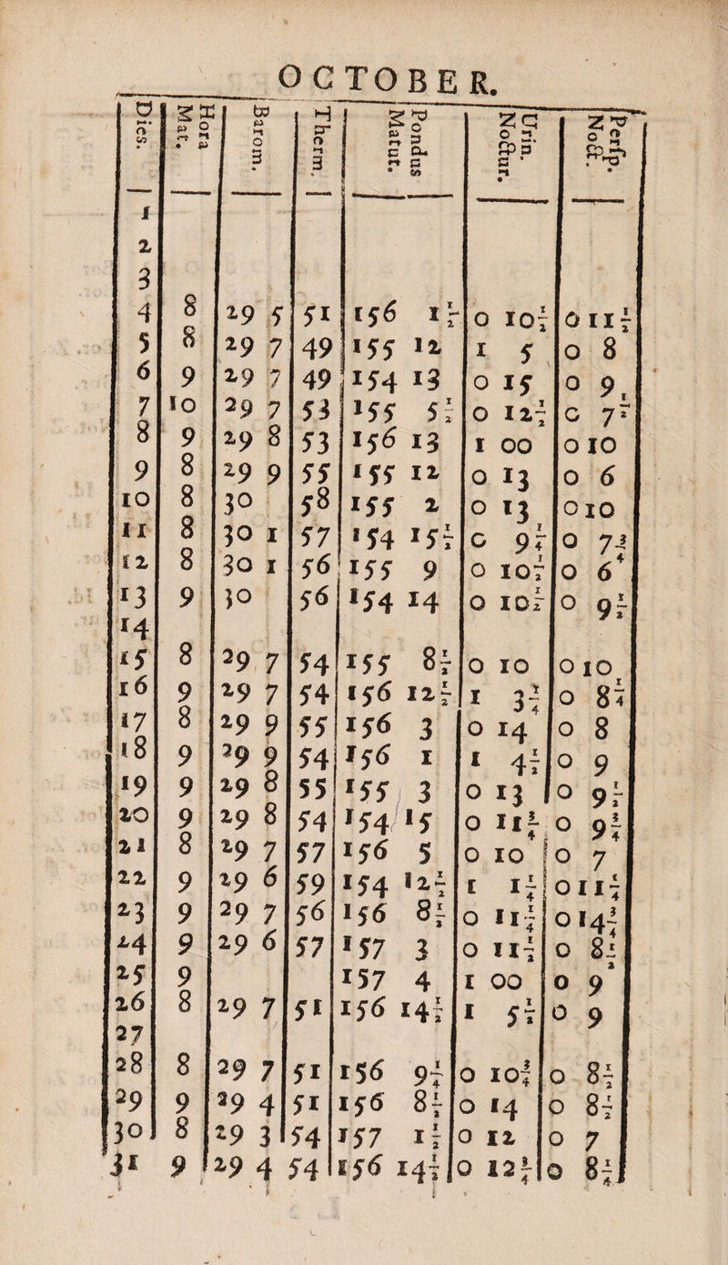 512® i* OCTOBER. 8 8 19 7 H cr o 2 ^ 1 ® § •-t g 3 * i C Cu T c ® e» 1 — 156 1 *- 49 155 49 p54 53 155 5; 53 156 13 55 *55 i1 58 155 i 57 '54 *5t 56 155 9 56 *54 J4 54 155 8f 54 Ij6 12“ 55 156 3 54 If6 1 55 15 5 7 3 < 54 J54 ‘5 < 59 *54 !i7 1 56 156 8f c 57 157 3 c 157 4 i 5* 156 14i 1 5i i56 97 c 5i IJ5 87 c 54 157 ij 0 54 156 147 Q T3 O 12: O 107 o iorlo io 9r H