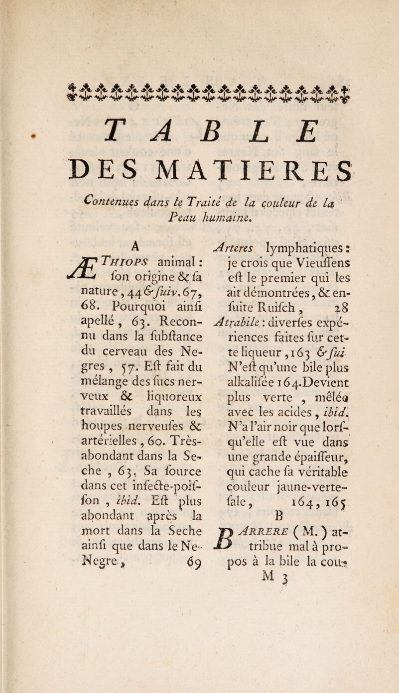 TABLE DES MATIERES Contenues clans le Traite de la couleur de la Peau humaine. A Thiops animal : fon origine 6c fa nature, 44 &Juiv.6y9 68. Pourquoi aind apellé, 63. Recon¬ nu dans la fubdance du cerveau des Nè¬ gres, 57. Ed fait du mélange des fucs ner¬ veux 6c liquoreux travaillés dans les, houpes nerveufes 6c artérielles , 60. Très- abondant dans la Sé¬ ché , 63, Sa fource dans cet infe&e-poif- fon , ibïd. Eft plus abondant après la mort dans la Seche ainfi que dans leNe- Negre, 69 Arteres lymphatiques 1 je crois que Vieuffens ed le premier qui les ait démontrées, 6c en- fuite Ruifch, 28 A trahi le : aiverfes expé¬ riences faites fur cet¬ te liqueur ,163 &fui N’ed qu’une bile plus alkalifée i64-Devient plus verte , mêlée avec les acides , ibid. N’a l’air noir que lors¬ qu’elle ed vue dans une grande épaifîeur, qui cache fa véritable couleur jaune-verte- fale, 164, 165 B Arrere ( M. ) at¬ tribue mal à pro¬ pos à la bile la cou:?