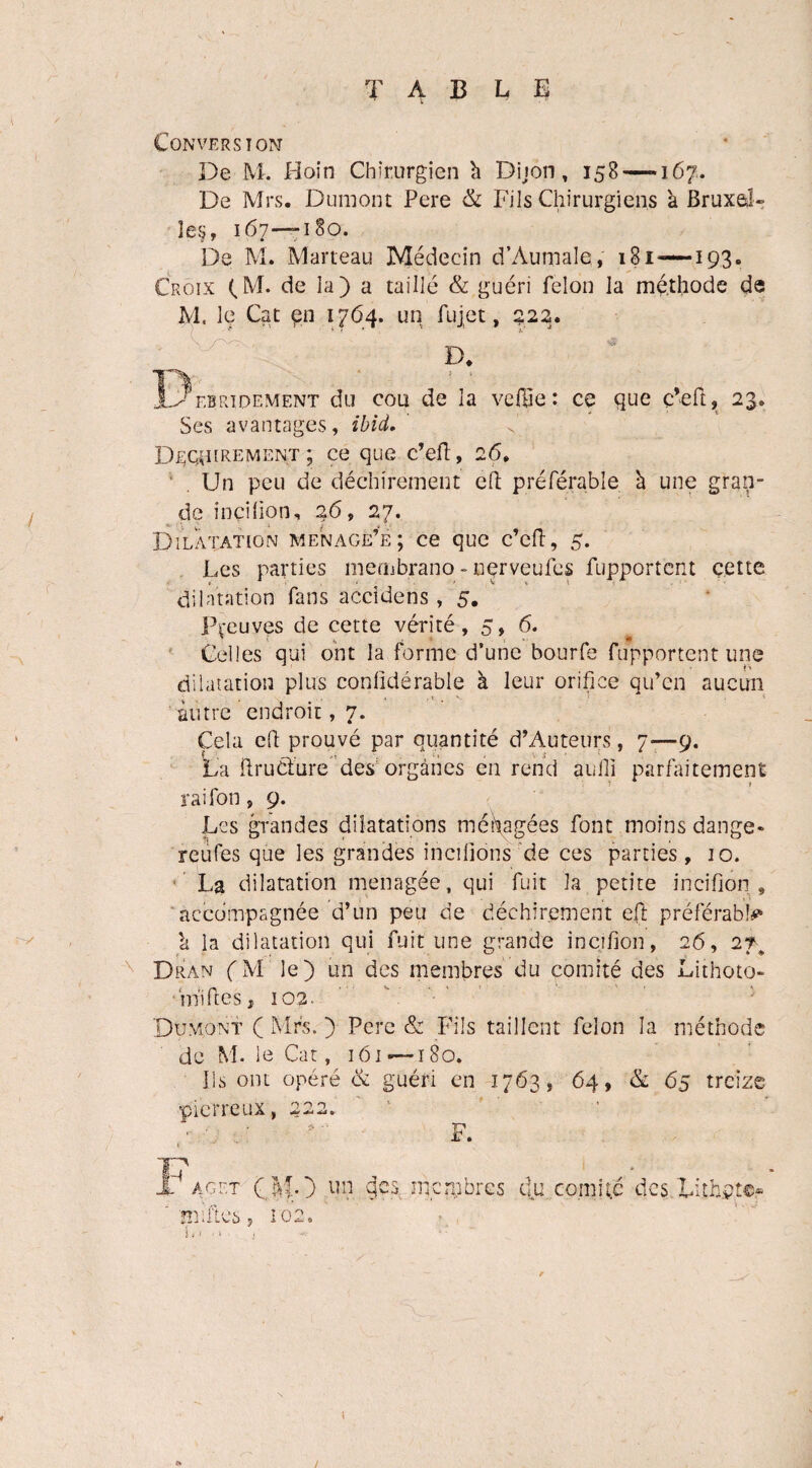 T A B LE '-V Conversion De M. Hoin Chirurgien à Dijon, 158 —167. De Mrs. Dumont Pere & Fils Chirurgiens à Bruxel¬ les, 167—180. De M. Marteau Médecin d’Aumale, 181—193. Croix (M. de la) a taillé & guéri félon la méthode de M. le Cat 911 1764. un fujet, 2.22. > , _ '«C* D. ebridement du cou de la vefhe : ce que c’eft, 23. Ses avantages, ibid. Deq^irement ; ce que c’eft, 26» Un peu de déchirement eft préférable à une gran¬ de inçihon, 26, 27. Dilatation menage’e; ce que c’cft, 5. Les parties membrano - nçrveufes fupportcnt cette dilatation fans accidens , 5. Preuves de cette vérité, 5, 6. Celies qui ont la forme d’une bourfe fupportent une dilatation plus conüdérable à leur orifice qu’en aucun autre endroit, 7. Cela elt prouvé par quantité d’Auteurs, 7—-9. La ilruCtiire des organes en rend auili parfaitement raifon, 9. Les grandes dilatations ménagées font moins dange» reufes que les grandes incilions de ces parties, 10. La dilatation ménagée, qui fuit la petite incifiôn » accompagnée d’un peu de déchirement eft préférable a la dilatation qui fuit une grande incifiôn, 26, Dran (M le) un des membres du comité des Lithoto- n lift es , 103- Dumont ( Mrs. ) Pere & Fils taillent félon la méthode de M. le Cat, 161—180. Ils ont opéré & guéri en 1763, 64, & 65 treize pierreux, 222. F. aget (MO un ycs .membres cju comité des Lithctc.» mûtes, 102. u ■ > - •• /
