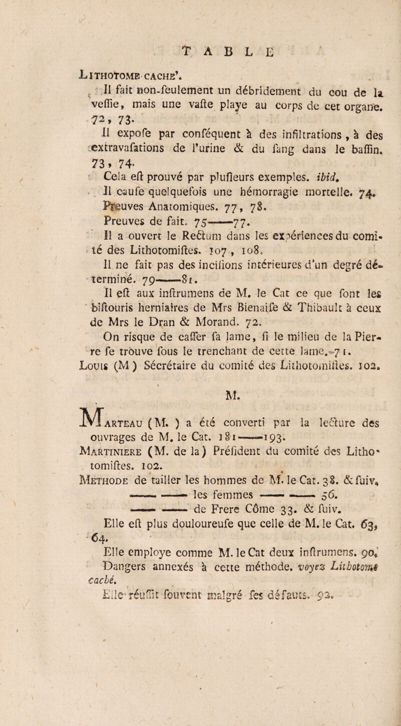 table Lithotome cache’. Il fait non-feulement un débridement du cou de la veflie, mais une vafte playe au corps de cet organe. 72, 73- ■Il expofe par conféquent à des infiltrations , à des extravafations de l’urine & du fang dans le baffin. 73, 74* Cela eft prouvé par plufieurs exemples, ibid♦ U caufe quelquefois une hémorragie mortelle. 74. Preuves Anatomiques. 77, 78» Preuves de fait. 75--77. Il a ouvert le Reélum dans les expériences du comI« té des Lithotomiftes. 107 , 108. 11 ne fait pas des incilions intérieures d’un degré dé¬ terminé. 79-81. Il eft aux inftrumens de M. le Cat ce que font les biftouris herniaires de Mrs Rienaife & Thibault à ceux de Mrs le Dran & Morand. 72. On risque de caffer fa lame, fi le milieu de la Pier¬ re fe trôuve fous le trenchant de cette lame. 71. Louis (M ) Sécrétaire du comité des Lithotomiftes. 102. M. M arteau (M. ) a été converti par la leélure des ouvrages de M. le Cat. 181—-«-193. Martiniere (M. de la) Préfident du comité des Litho* tomiftes. 102. Méthode de tailler les hommes de M. le Cat. 38. &fui\% —— — de Frere Côme 33. & fuiv. Elle efi plus douloureufe que celle de M. le Cat. 63, 64. Elle employé comme M. le Cat deux infirumens. 90* Dangers annexés à cette méthode, voyez Lhhotomê caché. Elle* réuIHt Couvent malgré fes défauts. 92. c.