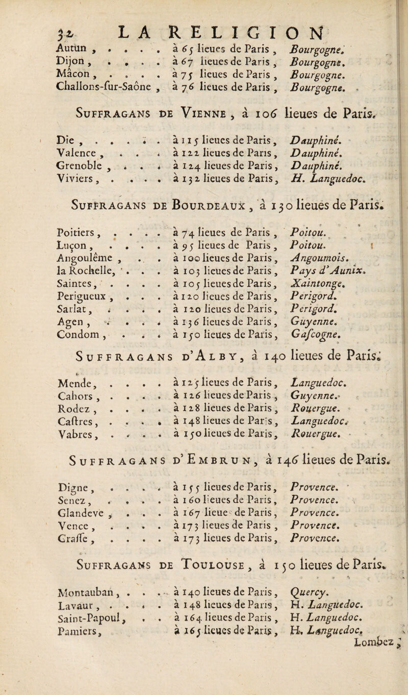 Autun , . « . à 65 lieues de Paris , Bourgogne* Dijon, . ... à ^7 lieues de Paris , Bourgogne. Mâcon, .... à 75 lieues de Paris, Bourgogne. Challons-fur-Saône , à 7 6 lieues de Palis , Bourgogne. , Suffragans de Vienne , à 106 lieues de Paris, Die , . Valence , Grenoble à 115 lieues de Paris, Dauphiné. à 122 lieues de Paris , Dauphiné. à 124 lieues de Paris , Dauphiné. à 13 2 lieues de Paris, H. Languedoc. Viviers, . . . SufEragans de Bourdeaux , 'à 130 lieues de Paris. Poitiers, Luçon , Angoulême la Rochelle, Saintes, . Perigueux , Sarîat, Agen , * Condom , 9 à 74 lieues de Paris , Poitou. à 95 lieues de Paris , Poitou. à 100 lieues de Paris, Angoumois. à 103 lieues de Paris , Pays d’Aunix. à 1 o 5 lieues de Paris, Xaintonge. à 120 lieues de Paris, Périgord. à 120 lieues de Paris, Périgord. à 13 6 lieues de Paris, Guyenne. à 150 lieues de Paris, Gafcogne. Suffragans d’Alby, â 140 lieues de Paris,; Mende, . . . à 125 lieues de Paris, Languedoc. Cahors , • . . . à 116 lieues de Paris , Guyenne.* Rodez , . , . à 128 lieues de Paris , Rouergue. Cadres, . . , . à 148 lieues de Paris, Languedoc* Vabres, . . . . à 150 lieues de Paris, Rouergue. Suffragans d5 Embrun, à 146 lieues de Paris. Digne, Senez, Glandevè , Vence , Grade , à 15 5 lieues de Paris, à 1 60 lieues de Paris , à 167 lieues de Paris, à 173 lieues de Paris , à 173 lieues de Paris, Provence. Provence. Provence. Provence. Prowice. Suffragans de Toulouse, à 15 o lieues de Paris, Montauban, , Lavaur, . . Saint-Papoul, Pamiers, à 140 lieues de Paris, Quercy. à 148 lieues de Pans, H. Languedoc. à 164 lieues de Paris , H. Languedoc. à 165 lieues de Paris , Ji. Languedoct Lombes ;