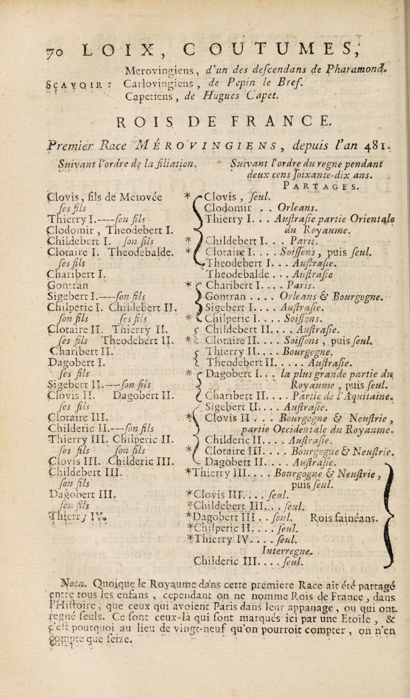 Mérovingiens, d'un des defcendans de Bharamonâ* Sça |Q IR : Carlovingiens , de Pepm U Bref. Capétiens, de Hugues Cap et. ROIS DE FRANCE. f rentier Race Mérovingiens 5 depuis Van 481, Suivant Ver dre dç la fl: al ion. Suivant l'ordre du régné pendant deux cens foixante-dix ans. Partages. Clovis, fils de Merovée Clovis , feul. Ciodomir . . Orléans. Thierry L . . Aufir a fie partie Orientale du Royaume. hildebert I. . fs fis Thierry I.-fon fils Çlodomir , Theodebert I. Childebert L fon fils Cloraire L Theodebalde. frfih ■ - . * Çnaribert L Contran Sigeberr I.—-fonfils Cbilpericl. Childebert IL fon fils fis fils ÇlotairelL Thierry II. fies fils Theodebert IL C h an ber t IL Dagobert I. fis fil* Sigeberr U.—fin fils Clovis IL 1 Danone fies fils Clotaire III. Childerie IL—fon fils Thierry IIL Chilperic II. fis fils ’ fin fils Clovis III. Childerie III. Çhildebert IIL joli pis Dagobert IIL fin fils Thierry l\ Clotaire L . . •Theodebert I Theodebalde * r Charibert L . Contran . . . Sigeberr L . . * C Chilperic L . Dagobert IL T V 0 Pans, Solfions 3 puis feul. . . Aufirafie. . . Aufirafie . Paris. Orléans & Bourgogne. Aufirafie. . Solfions. ç Childebert IL * . fAufirafie. Clotaire 'II. . . . Solfions , puis feul. ç Thierry IL . . . Bourgogne. Theodebert II.Aufirafie. ? r Dagobert I.. . la plus grande partie du a Royaume , puis feul. c Charibert IL . . . Partie de l'Aquitaine. U Sigeberr IL ... . Aufirafie. Clovis II . . . Bourgogne & Neufirie 3 partie Occidentale du Royaume. Childerie II.. . . Aufirafie. Clotaire IIL . . . Bourgogne & Neufirie. Dagobert IL . . . Aufirafie. *Tmerry IIL . . . Bourgogne G’ Neufirie , puis feul. * Clovis III_feul. ^Çhildebert IIL..' .feul. ^Dagobert III. . feul. Rois faiuëans. TClidperic II. . . .feul. % Thierry IV. . . . feul. Interrègne.,. Childerie III. . . . feul. Noua. Quoique h Royaume dans cette première Race ait été partage ntre tous les enfans , cependant on ne nomme Rois de France , dans. î’Hhtoire , que ceux qui avoienc Paris dans leur ap pan âge , ou qui ont, régné leuls. Ce font ceux-là qui font marques ici par une Etoile , & f eft pourquoi au lieu de vingt-neuf qu’on pourroit compter , on n’en |o^)te que feize.