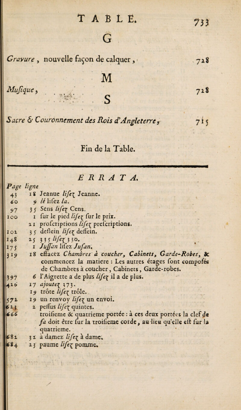 », G 7}5 Gravure , nouvelle façon de calquer, ■ 718 M Mufique 5 7*8 ' • • .-v -. . . Sacre & Couronnement des Rois <T.Angleterre r i 7h Fin de la Table. ERRATA. T Page ligne 43 i 8 Jeanuc lifc\ Jeanne. 6o 9 lé lifez la. 97 33 Sens life^ Cens. 100 i fur le pied life{ fur le prix. ai proferiptions life^ preferiptions. 101 35 défiein life^ deffein. i48 15 3 35 üfil 3 30- 17 5 1 Jujfan lifez Jufan. 319 18 effacez Chambres à coucher, Cabinetsy Garde-Robes3 & commencez la matière : Les autres étages font compofés de Chambres à coucher, Cabinets, Garde-robes. 397 6 l’Aigrette a de plus life\ il a de plus. 41 & 17 ajoute1 *73. 19 trôte life£ trôle. 571 19 un renvoy life^ un envoi. 613 i peifus life{ quintes. 466 troifiemc & quatrième portée : à ces deux portées la clef de fa doit être fur la troifîerae cordc, au dieu quelle eft fur la quatrième. 16 81 31 à damez life^ à dame.