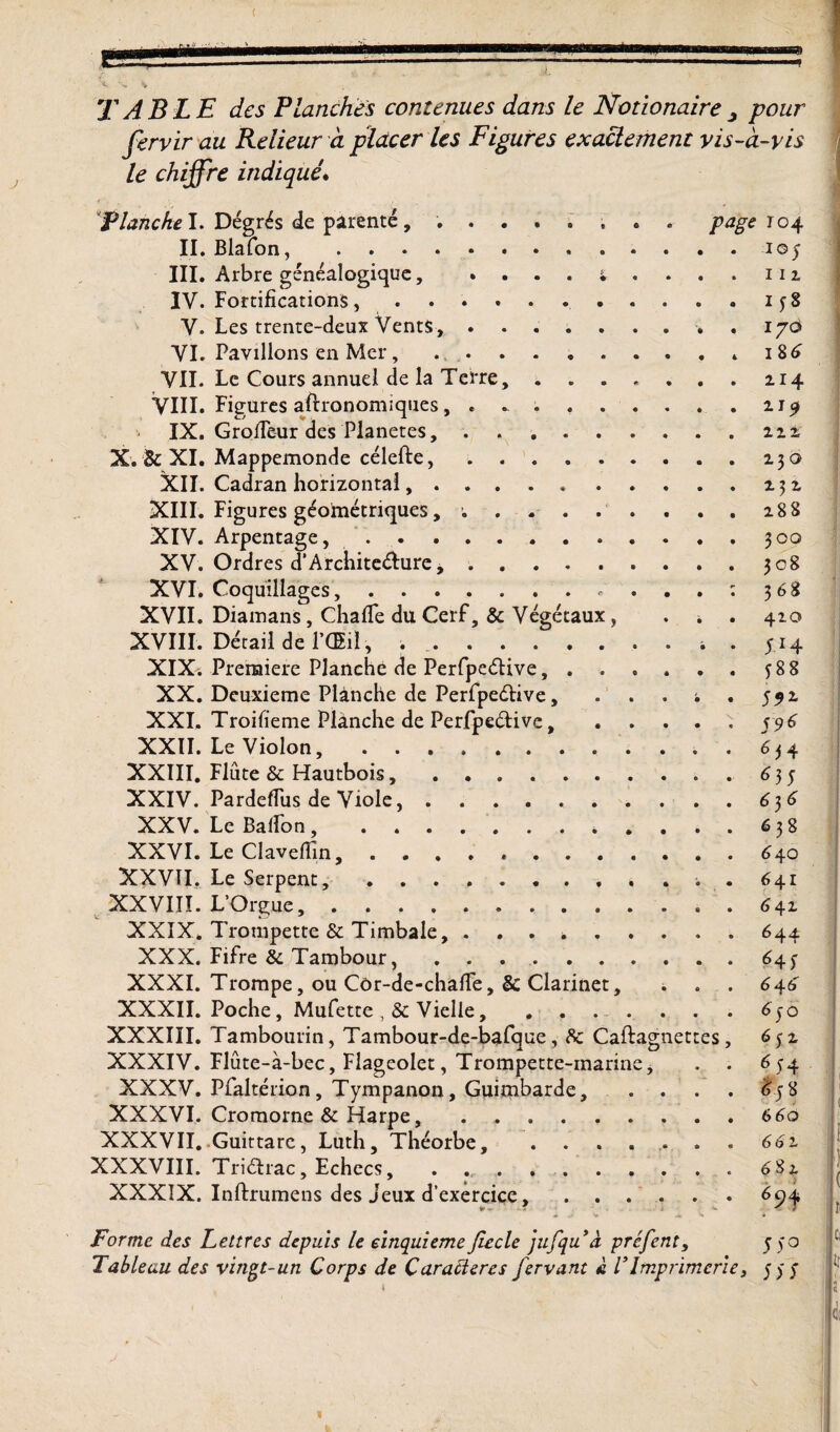 ‘-Si % TABLE des Planches contenues dans le Notionaire3 pour fervir au Relieur à placer les Figures exactement vis-à-vis le chiffre indiqué\ 'Planche I. Degrés de parenté , ........ page 104 II. Blafon, .ioy III. Arbre généalogique, ••..4....112 IV. Fortifications,..iy8 V. Les trente-deux Vents,.. . 176 VI. Pavillons en Mer, i8£ VII. Le Cours annuel de la Terre, ....... 214 VIII. Figures agronomiques, .219 IX. GrofTeur des Planètes, .122 X. & XI. Mappemonde célefte,.230 XII. Cadran horizontal, ..232 XIII. Figures géométriques, ; . . . .‘ . . . . 288 XIV. Arpentage,.300 XV. Ordres d’Archite&ure, .308 XVI. Coquillages,.. : 3 6 8 XVII. Diamans, ChafTe du Cerf, & Végétaux, . . . 420 XVIII. Détail de l’Œil , ... . 514 XIX. Première Planche de Perfpeétive,.588 XX. Deuxieme Planche de PerfpeéHve, . . . i . 552 XXI. Troifieme Planche de Perfpedive, .... V 596 XXII. Le Violon,.634 XXIII. Flûte & Hautbois,. 635 XXIV. PardefTus de Viole, ..6}6 XXV. Le Ballon, .* .... 6 3 8 XXVI. Le Clavelîin, ..640 XXVII. Le Serpent,. 641 XXVIII. L’Orgue,.. . 642 XXIX. Trompette & Timbale, . . . *.644 XXX. Fifre & Tambour, ..64y XXXI. Trompe, ou Côr-de-chafTe, Sc Clarinet, . . . 6\6 XXXII. Poche, Mufette, & Vielle, . . . . . . . 6$o XXXIII. Tambourin, Tambour-de-bafque, Sc Caftagnettes, 652 XXXIV. Flûte-à-bec, Flageolet, Trompette-marine, . . 654 XXXV. Pfaltérion, Tympanon, Guimbarde, . . . . £58 XXXVI. Cromorne & Harpe,.660 XXXVII. Guittare, Luth, Théorbe,.66z XXXVIII. Tridrac, Echecs, . .,.*82 XXXIX. Inftrumens des Jeux d’exercice,.6yj, Forme des Lettres depuis le cinquième jiecle jufqu’à préfent, 550