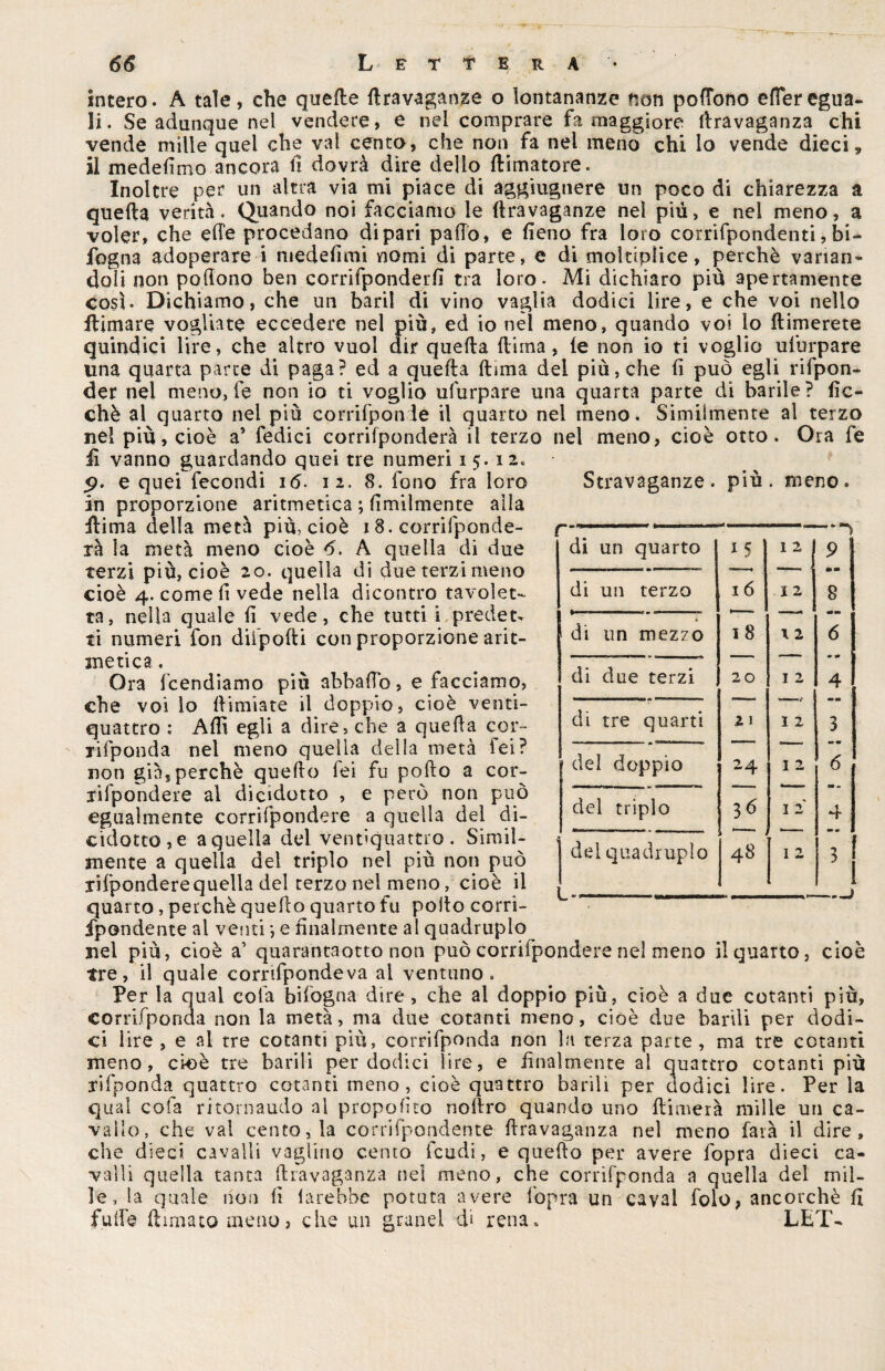 intero. A tale, che quelle firavaganze o lontananze non pofiono efferegua¬ li. Se adunque nel vendere, e nel comprare fa maggiore flravaganza chi vende mille quel che vai cento, che non fa nel meno chi lo vende dieci, il medefimo ancora il dovrà dire dello (limatore. Inoltre per un altra via mi piace di aggiugnere un poco di chiarezza a quella verità. Quando noi facciamo le (Iravaganze nel più, e nel meno, a voler, che effe procedano di pari padò, e fieno fra loro corrifpondenti, In¬ fogna adoperare i niedefimi nomi di parte, e di moìtipìice, perchè varian¬ doli non pofiono ben corrifponderfi tra loro. Mi dichiaro più apertamente così. Dichiamo, che un bari! di vino vaglia dodici lire, e che voi nello filmare vogliate eccedere nel più, ed io nel meno, quando voi lo (limerete quindici lire, che altro vuol dir quella (lima, (e non io ti voglio ufurpare una quarta parte di paga? ed a quella (lima del più, che fi può egli rifpon- der nel meno, fe non io ti voglio ufurpare una quarta parte di barile? fio¬ che al quarto nel più corrifponie il quarto nel meno. Similmente al terzo nel più, cioè a’ ledici corrifponderà il terzo nel meno, cioè otto. Ora fe fi vanno guardando quei tre numeri i 5.12* 5>. e quei fecondi 16. 12, 8. fono fra loro Stravaganze, più. meno, in proporzione aritmetica ; fimilmente alla fiima della metà più, cioè 18. corrifponde- xà ia metà meno cioè 6. A quella di due terzi più, cioè 20. quella di due terzi meno cioè 4. come fi vede nella dicontro tavolet¬ ta, nella quale fi vede, che tutti i,predet¬ ti numeri fon dii’pofti con proporzione arit¬ metica . Ora fcendiamo più abballo, e facciamo, che voi lo filmiate il doppio, cioè venti¬ quattro ; Affi egli a dire, che a quella cor¬ rifponda nel meno quella della metà fei? non già, perchè quello fei fu pollo a cor- xifpondere al dicidotto , e però non può egualmente corrifpondere a quella del di¬ cidotto, e a quella del ventiquattro . Simil¬ mente a quella del triplo nel più non può rifpondere quella del terzo nel meno, cioè il quarto, perchè quello quarto fu pollo corri- ipondente al venti *, e finalmente al quadruplo nel più, cioè a’ quarantaotto non può corrifpondere nel meno il quarto, cioè tre, il quale cornfpondeva al ventuno. Per la qual cola bilogna dire , che al doppio più, cioè a due cotanti più, corrifponda non la metà, ma due cotanti meno, cioè due bardi per dodi¬ ci lire , e al tre cotanti più, corrifponda non la terza parte , ma tre cotanti meno, cioè tre barili per dodici lire, e finalmente al quattro cotanti più rifponda quattro cotanti meno, cioè quattro barili per dodici lire. Per la qual cola ritornando al propolito noftro quando uno (limerà mille un ca¬ vallo, che vai cento, la corrifpondente firavaganza nei meno farà il dire, che dieci cavalli vaglino cento feudi, e quello per avere fopra dieci ca¬ valli quella tanta firavaganza nel meno, che corrifponda a quella del mil¬ le, la quale non fi farebbe potuta avere fopra un cavai folo, ancorché fi fufie (limato meno, che un grane! di rena. LET- fmm~i ■ 1 * di un quarto 1 5 1 2 9 di un terzo 16 12 8 di un mezzo 18 i 2 6 di due terzi 20 1 2 4 di tre quarti 21 1 2 3 del doppio 24 1 2 6 del triplo 36 3 2 4 dei quadruplo 48 1 2 3 L» —1