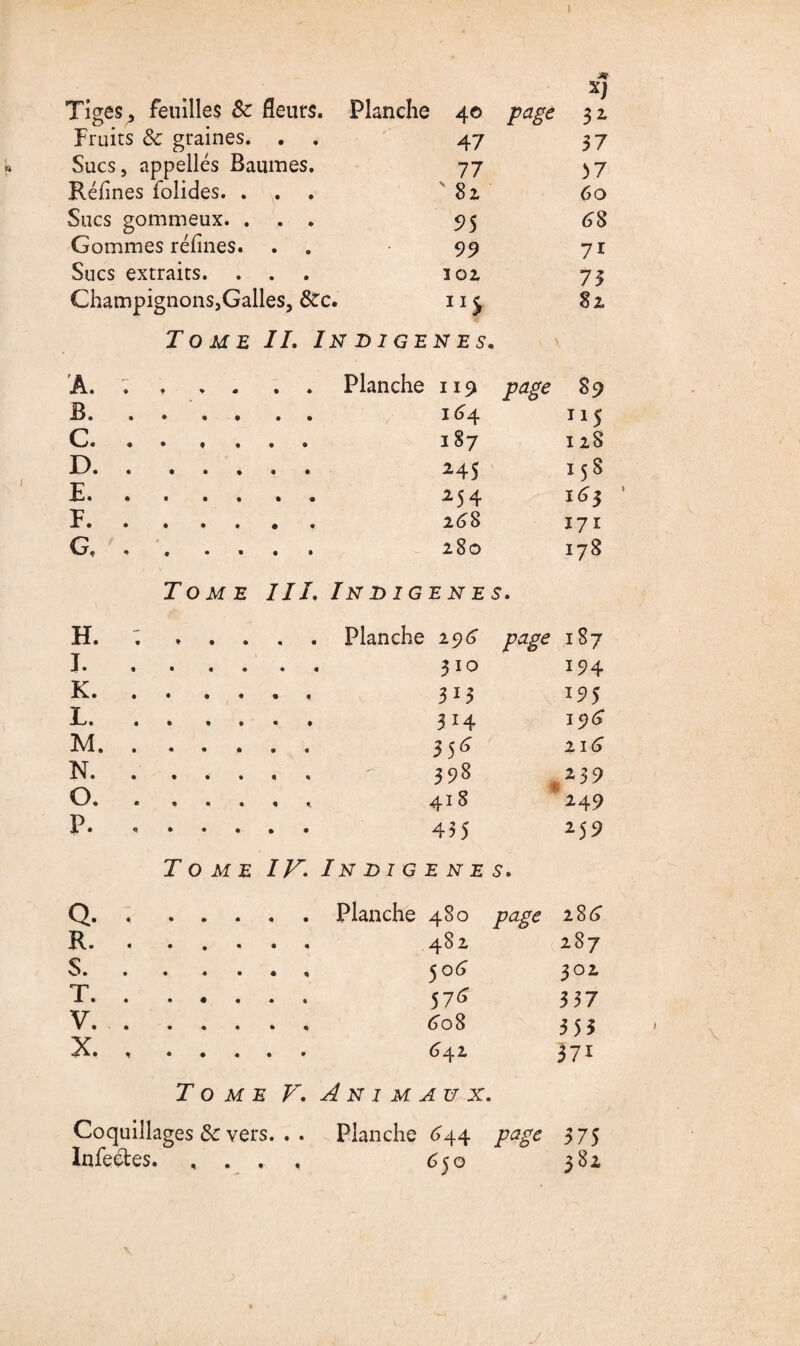 » XJ Tiges, feuilles 8c fleurs. Planche 4© page 32 Fruits 8c graines. . . Sucs, appelles Baumes. 47 37 77 >7 Réfines foîides. . . ' 82. 60 Sucs gommeux. . . . 5>5 6$ Gommes réfines. 99 71 Sucs extraits. . . 102 73 Champignons,Galles, 8cc. 115 82 Tome IL Indigènes • h JCXm « f % « • Planche 1151 page 89 B. .... . 164 115 C« . • ... 187 128 D. 245 158 E. 254 165 F. 16$ 171 G. 280 178 Tome III INDIGENES. H. » .... Planche 296 page 187 I. 310 194 K. 3i3 *S>5 L JLji « • • • • 34 15X5 M. 216 N. 398 239 O V,/ « « • • • « 418 249 P. « . . . » 435 25^ Tome IF In DI G E N E s. Q. Planche 480 page 286 R. . .... 48 2 287 s. 5 06 302 T. 576 337 V. 608 353 X. 642 37i Tome V. Animaux. Coquillages 8c vers. . . Planche 644 375 Infeétes. .... 650 382 /