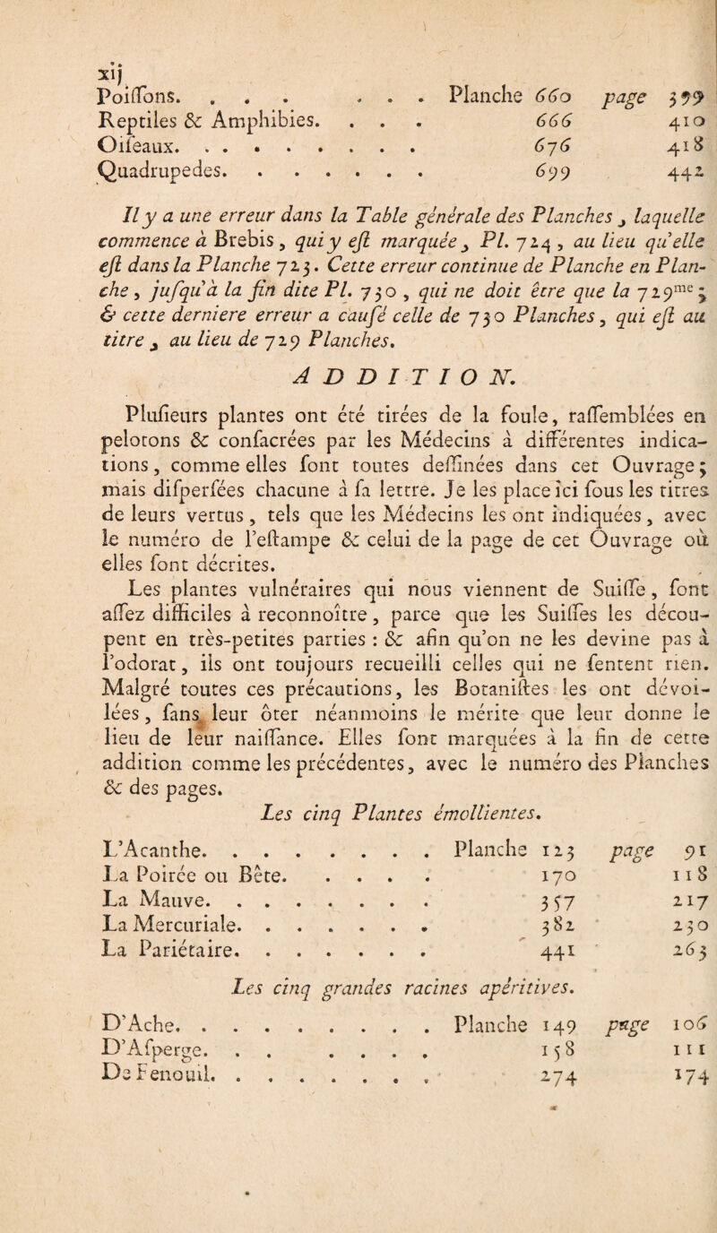 \ 9 * X1J PoifTons. Reptiles 3c Amphibies. Oileaux. Quadrupèdes. Planche 660 666 676 699 page $99 410 41S 44z 11 y a une erreur dans la Table générale des Planches j laquelle commence a Brebis, qui y ejl marquée > PL 724 , au lieu quelle ejl dans la Planche 723. Cette erreur continue de Planche en Plan¬ che , jufquà la fin dite PL 730 , qui ne doit être que la 729^3 & cette derniere erreur a caufié celle de 73-0 Planches, qui ejl au litre j au lieu de 729 Planches. ADDITION. Plufîeurs plantes ont été tirées de la foule, raffemblées en pelotons 3c confacrées par les Médecins à différentes indica¬ tions , comme elles font toutes deffinées dans cet Ouvrage ; mais difperfées chacune à fa lettre. Je les place ici fous les titres, de leurs vertus , tels que les Médecins les ont indiquées, avec le numéro de l’eflampe 3c celui de la page de cet Ouvrage où elles font décrites. Les plantes vulnéraires qui nous viennent de Suiffe, font afïez difficiles à reconnoître, parce que les Suilles les décou¬ pent en très-petites parties : 3c afin qu’on ne les devine pas à l’odorat, iis ont toujours recueilli celles qui ne fentent rien. Malgré toutes ces précautions, les Botaniftes les ont dévoi¬ lées , fans leur ôter néanmoins le mérite que leur donne le lieu de leur naiffance. Elles font marquées à la fin de cette addition comme les précédentes, avec le numéro des Planches 3c des pages. Les cinq Plantes émollientes. L’Acanthe.. page La Poirée ou Béte. . 170 11 8 La Mauve. 357 117 La Mercuriale. ..... » 3 S2 * 230 La Pariétaire. ..... 441 * 165 Les cinq grandes racines apéritives. D'Ache. pxge 106 D’Âfperge. . . . . . 158 111 De Fenouil. 274 *74