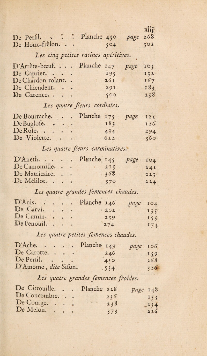 ; » v- Xîlj De Perfil» , 7 7 Planche 450 Püge 2^8 De Houx-frêlon. . . 5°4 3ox Les cinq petites • racines apéritives. D’Arrête-bœuf. . . . Planche 147 page I05 De Câprier. . *9 5 132 De Chardon rolant. . 261 167 De Chiendent. . • 291 183 De Garence. . 0 0 298 Les quatre fleurs cordiales. De Bourrache. . . Planche 175 page î 2 £ DeBuglofe. 183 I l(y De Rofe. 49+ 294 De Violette. 360 Les quatre fleurs c arminât iv es. D’Aneth. Planche 145 î°4 De Camomille. . 141 De Matricaire. . 36g 223 De Mélilot. . 37° 224 Les quatre grandes femences chaudes. D’Anis. Planche 146^ page 104 De Carvi. 202 13 5 De Cumin. . 239 15 S De Fenouil. . 274 y y 174 Les quatre petites femences chaudes. D’Ache. . Planche 149 De Carotte. . . . 246 De Perfil. ... 450 D'Amome 3 dite Sifon. 554 page \o£ 159 2 68 3 26 Les quatre grandes femences froides. De Citrouille. . De Concombre. . . De Courge. . . „ De Melon. . , * Planche 228 236 238 573 page 148 *55 ai»