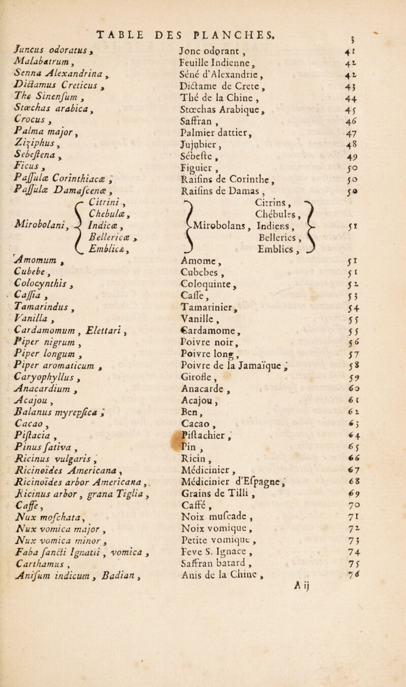 Juncus odoratus y Malabatrum, Serina AUxandrina , Dictamus Creticus , The Sinenfum , Stœchas arabica , Crocus P aima major, Zifiphus , Sebejlena y FiCUS y Paffiliez Corinthiacæ , Pajjulez DamaJ ceruz y Citrini , Mirobolant, Chebulez y Indicœ, B elle rie ce > Embiic&y Amomum , Cubebe, Colocynthis y Cajfia , Tamarindus , Vanilla y Cardamomum , Elettari , Piper nigrum , Piper longum s Piper aromaticum y Caryophyllus , Anacardium y Acajou , Balanus myrepjica Cacao , Piflacia , P inus fativa , Ricinus vulgaris, Ricinoïdes Americana, Ricinoïdes arbor Americana, Ricinus arbor, grana Tiglia , Café, Nux mofehata, Nux vomie a major , vomica mirior y Faba fancli Ignatù, vomica 3 Carthamus , Anifum indicum y Badian } Jonc odprant , Feuille Indienne Séné d’Alexandrie, Diétame de Crète, Thé de la Chine , Stœchas Arabique, SafFran , Palmier dattier, Jujubier, Sébefte , Figuier , Raifins de Corinthe, Raifîns de Damas, Citrins, Chébules, •Mirobolans, Indiens, Bellerics , Emblics , Aniomc, Cubcbes , Coloquinte, CafTe, Tamarinier, Vanille, Cardamome, Poivre noir. Poivre long, Poivre de la Jamaïque , Girofle , Anacarde , Acajou, Ben, Cacao , Piftachier, Pin , Ricin, Médicinier, Médicinier d’Efpagnej Grains de Tilli , CafFé , Noix mufeade , Noix vomique, Petite vomique , Feve S.Ignace, SafFran batard , Anis de la Chine , Aij ? 41 4* 42, 45 44 45 4^ 47 48 4 9 50 50 5® 5* 51 5 1 51 5 5 54 55 55 S* S 7 5 % 59 6 o 6 l 6 1 4 5 44 £5 66 éj 68 *9 70 71 71 75 74 75 76 \