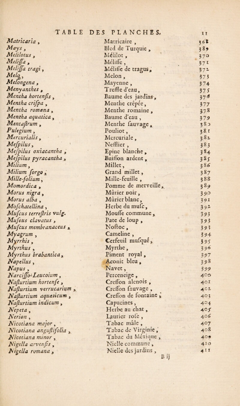 Mat rie aria , May s , Melilotus j Meliffa 9 Melijfa tragi, Meloy, Melongena Menyanthes t Mentha hortenfis , Mentha crifpa , Mentha romana , Mentha aquatica, Mentaflrum , Pulegium, Mercurialis, Mefpilus, Mefpilus oxiacantha , Mefpilus pyracantha s Milium, Milium for go y Mille-folium, Momordica , Morus nigra, Morus alba , Mofchatellina, Mufcus terreflris vulg. Mu feus clavatus } Mufcus membranaceus A Myagrum , Myrrhis, Myrthus , Myrthus brabanùca, Napcllus, Napus y Narciffo-Leucoium, Naflurtium hortenfe , Naflurtium verrucarium y Naflurtium aquaticum , Naflurtium indicum, Nepeta, Nerion , Nicotiana major, Nicotiana anguflifolia , Nicotiana minor , Ni gel la arvenfls , Ntgella romana , 11 Matricaire , 36t Bled de Turquie , 38? Méiilot , 37° Mélille , 371 MéMe de tragus. Melon, 375 Mayenne , 374 Trcffle d’eau. 37 S Baume des jardins „ Menthe crêpée, 37<? 377 Menthe romaine, 178 Baume d’eau , 379 Menthe fauvage. 380 Pouliot, 38. r Mercuriale, 382, Neffiier , Epine blanche , 385 384 Buiffon ardent, 3%$ Millet, 38^ Grand millet, 3 87 Mille-feuille , 388 Pomme de merveille* 38? Mûrier noir, 39° Mûrier blanc. 3 9i Herbe du mufe. 3 9-1 MoulTe commune. 393 Pâte de loup , 393 Noffcoc, 3 93 Cameline , 3 9 4 Cerfeuil mufqué. 395 Myrthe, 39*» Piment royal , 397 Aconit bleu, 3 9% Navet, 3 99 Perceneigc , 400 Greffon alenois , 401 Crc-ffon fauvage , 402, Creffon de fontaine , 403 Capucines, 404 Herbe au chat, 40/ Laurier rofe , 40^ Tabac mâle , 407 Tabac de Virginie, 40R Tabac du Mexique , 4°9 Nielle commune, 410 Nielle des jardins, B ij 411