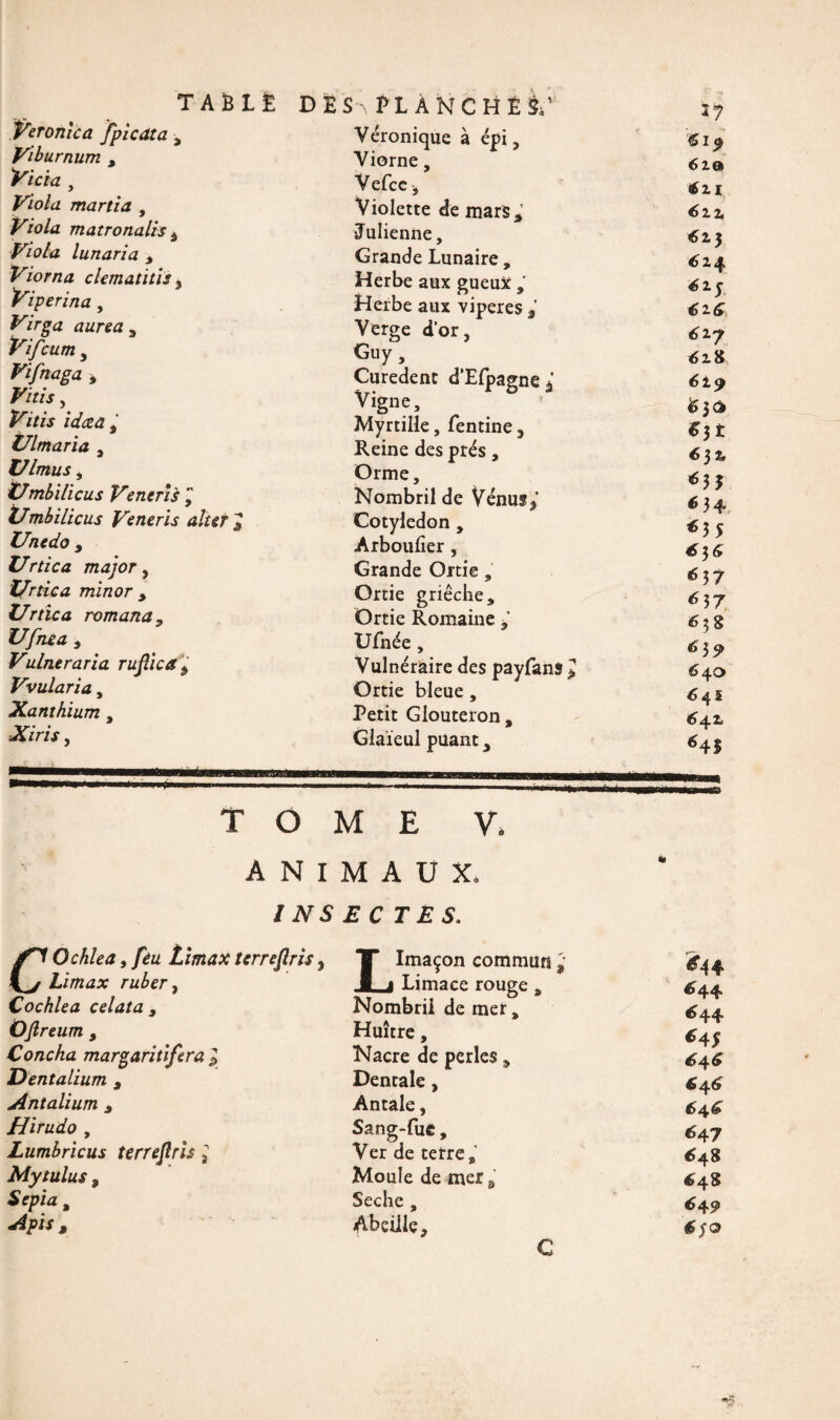 P'eronîca fpicdta , yiburnum , Vicia , Viola martia , Viola matronalis à Viola lunaria , Viorna clematitis, Viperina, Virga aurea s Vifcum , Vifn aga , Vitis, id<za y Ulmaria , Ulmus y Umbilicus Venerls ÿ t/mbilicus Veneris altet 2 UîUdO y Urtica major y U nie a minor 9 Urtica romand 9 Ufnea , Vulneraria rufiica * Vvularia, Xanthium, Xiris y Véronique à épi, Viorne, Vefce j Violette de mars* Julienne, Grande Lunaire , Herbe aux gueux , Herbe aux viperes , Verge d’or, Guy, Curedent d’Efpagne * Vigne, Myrtille, fentine, Reine des prés, Orme, Nombril de Venus*’ Cotylédon , Arboulier, Grande Ortie, Ortie griêche. Ortie Romaine Ufnée, Vulnéraire des payfans J Ortie bleue, Petit Glouteron , Glaïeul puant 3 TOME v. ANIMAUX. INSECTES. O chie a, feu Limax tcrre± Limax ruber, Cochlea celata , OJlreum , Coucha margaritifera l Dentalium * Antalium y Hirudo , Lumbricus terreflris, Mytulus y S épia y ApiS y 'ris y T Imaçon commun , .1 j Limace rouge „ Nombril de mer % Huître, Nacre de perles * Dentale, Antale, Sang-fue, Ver de terres Moule de mer ô Seche , Abeille, 17 €1$ 6 za 6zi 6zz 6z} 614 élf 616 6zy 6z& 6ip 632, «3$ 634 * 35 6 36 <*37 ^37 6 38 ^3? 640 645 642. *4Î « ^44 *44 *44 *45 6 46 646 6 46 647 64 8 <64® *49 6$Q c