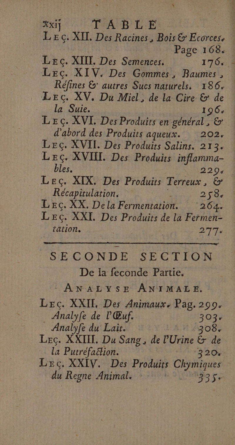 XXI] TABLE LE c. XII, Des Racines, Bois € Ecorces. Page 168. Lecç. XIIT. Des Semences. 176, : LEç. XIV. Des Gommes, Baumes , Réfines &amp;' autres Sucs naturels. 186. LEç. XV. Du Miel, de la Cire &amp; de la Suie. 196: LEc. XVI Des Produits en général , &amp; d'abord des Produits aqueux. 202. LEç. XVII. Des Produits Salins. 213. LEç. XVIITL. Des Produits inflamma- bles, 15220. Lecç. XIX. Des Produits Terreux, &amp; Récapitularion. k 2538 LEc. XX. Dela Fermentation. 264. LEc. XXI. Des Produits de la Fermen- _ tation. ; D'TT SECONDE SECTION De Ia feconde Partie. ANALYSE ANIMALE. LEc. XXII. Des Animaux, Pag. 200. _ Analyfe de lŒuf. 303e Analyfe du Lait. 308. Lec. XXIIT. Du Sang, de l'Urine &amp; de la Putréfaétion. 3204 LEc. XXIV. Des Produits Chymiques du Regne Animal. Ad as SET